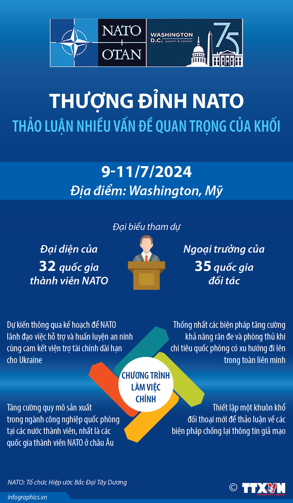 Thượng đỉnh NATO thảo luận nhiều vấn đề quan trọng của khối