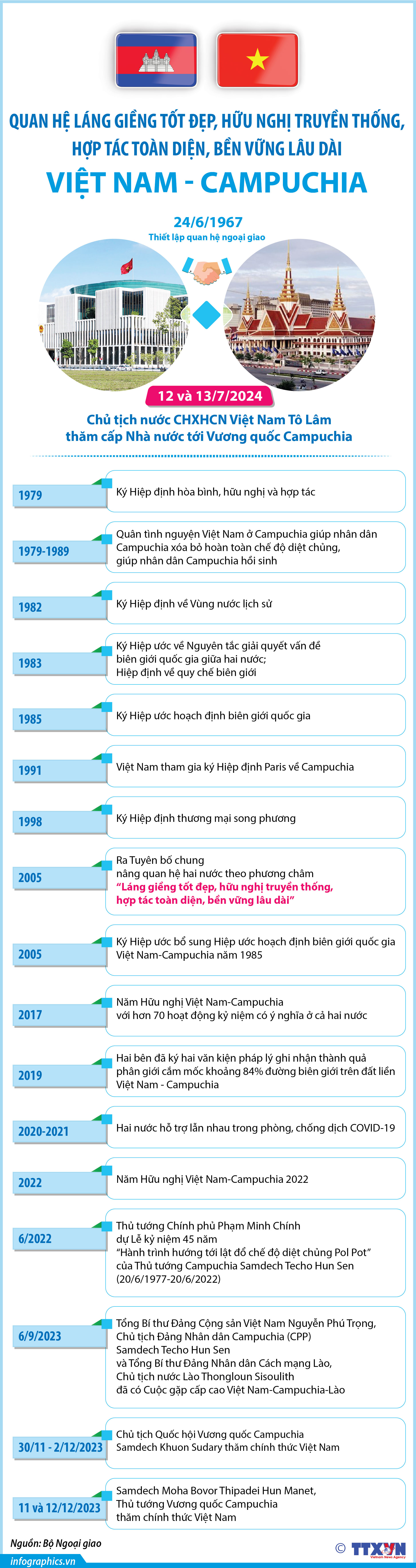 Quan hệ Hợp tác láng giềng tốt đẹp, đoàn kết hữu nghị truyền thống, ổn...
