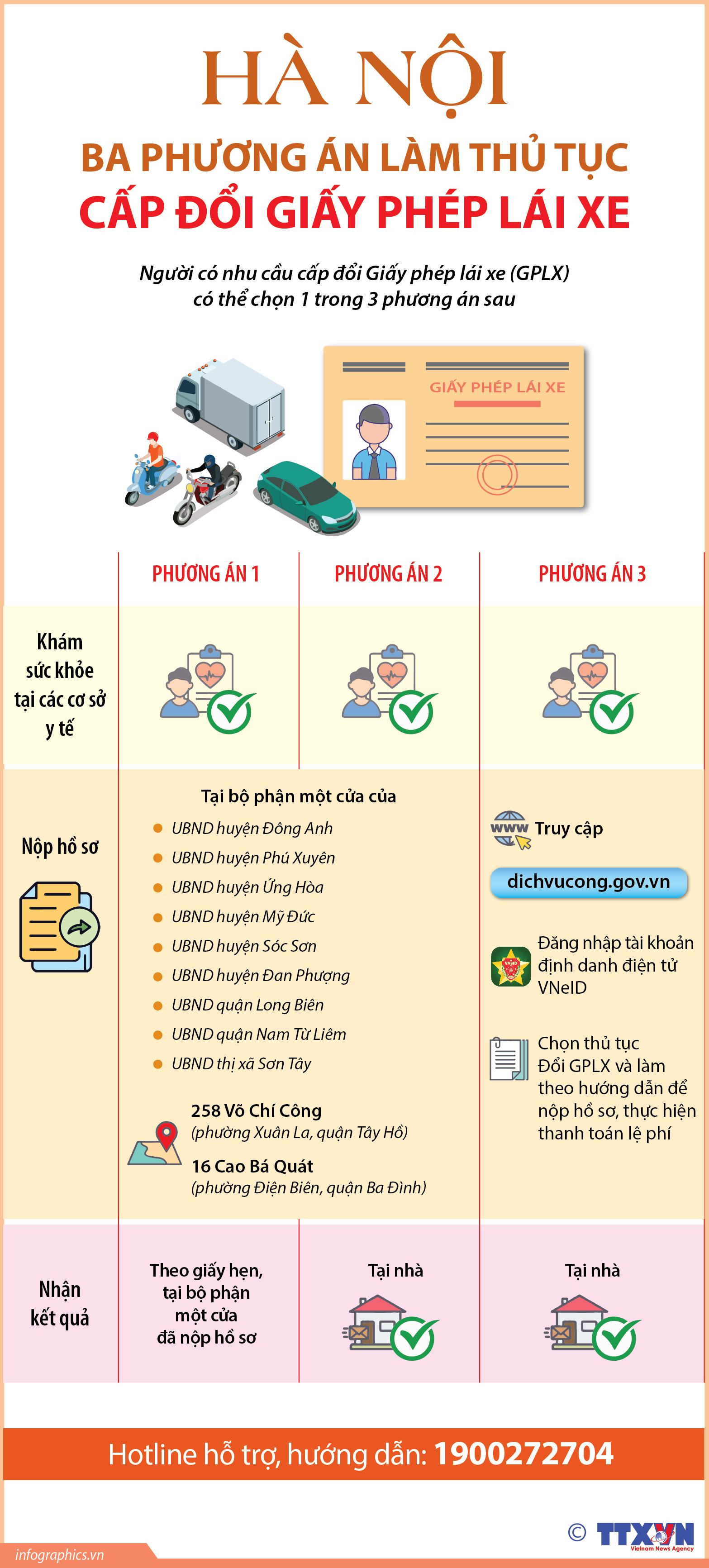 Hà Nội: Ba phương án làm thủ tục cấp đổi Giấy phép lái xe