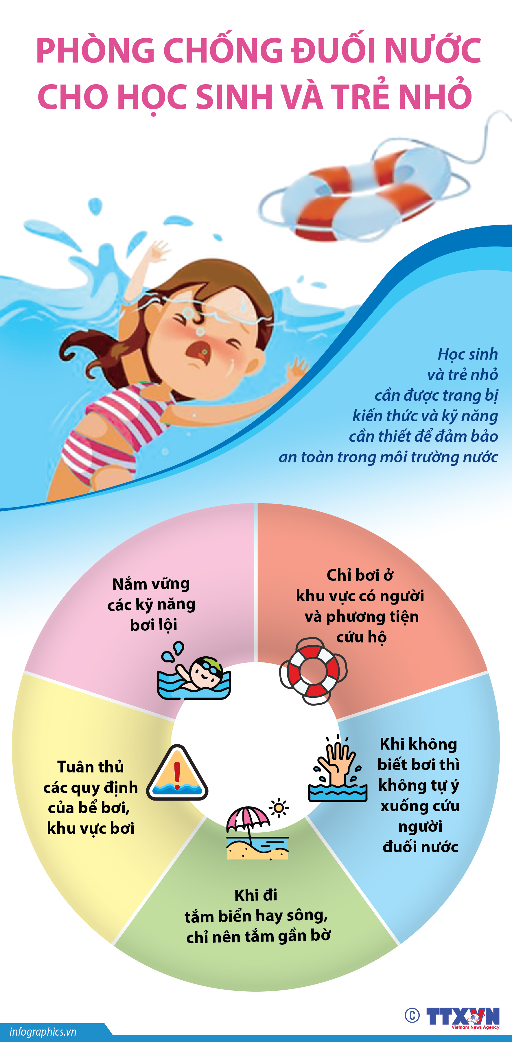 Phòng chống đuối nước cho học sinh và trẻ nhỏ