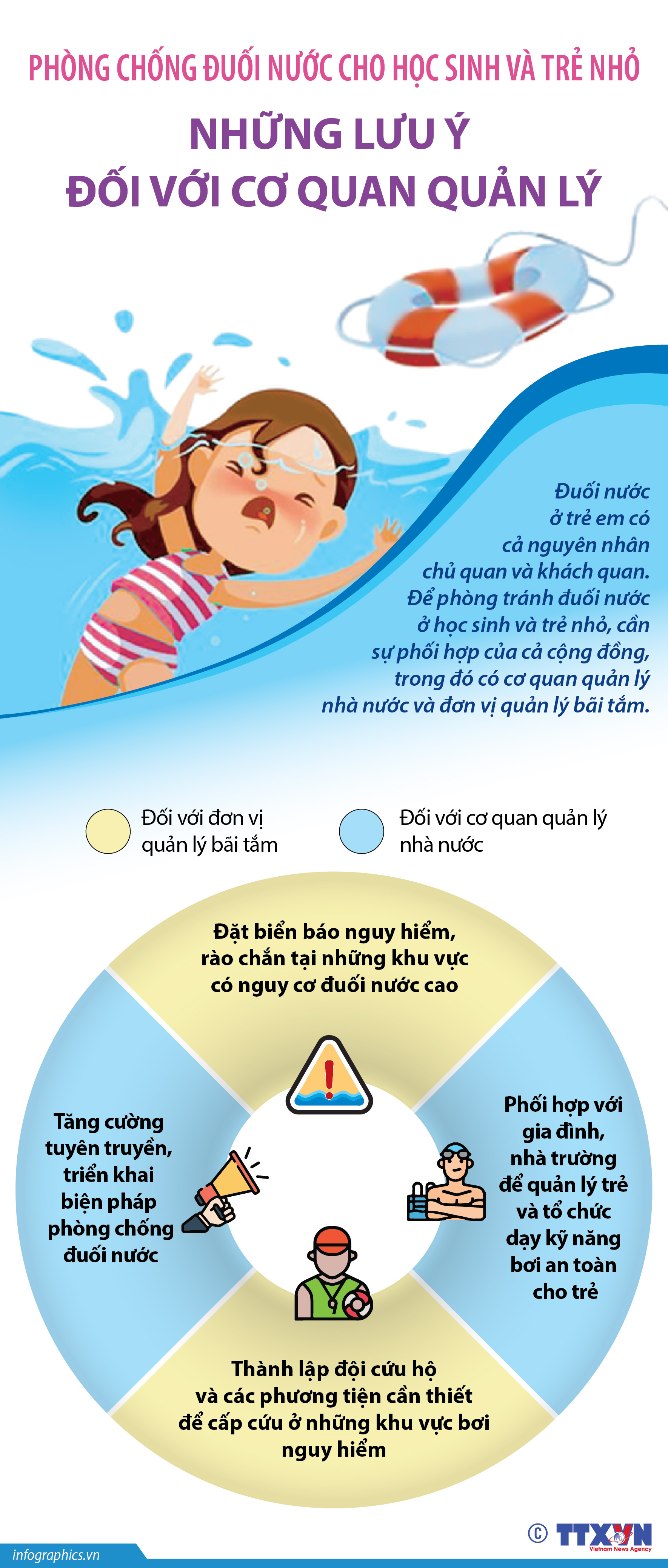 Phòng chống đuối nước cho học sinh và trẻ nhỏ - Những lưu ý đối...