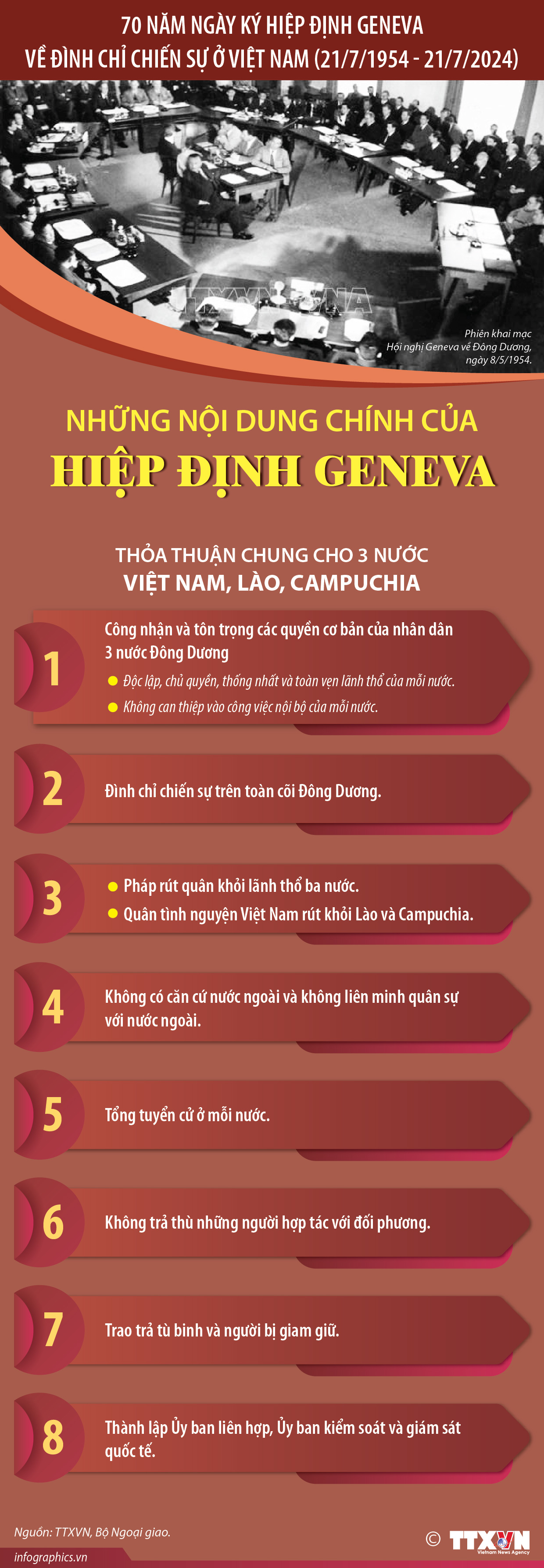70 năm Ngày ký Hiệp định Geneva về đình chỉ chiến sự ở Việt Nam...