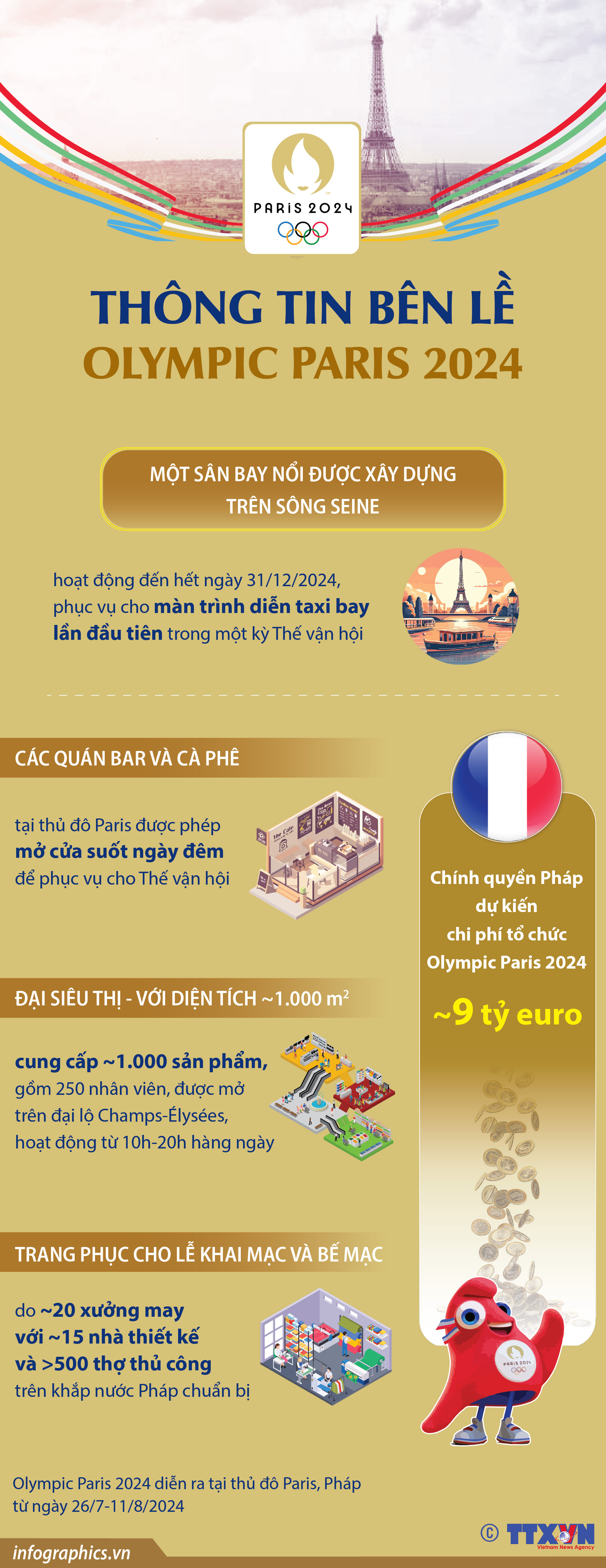 Thông tin bên lề Olympic Paris 2024