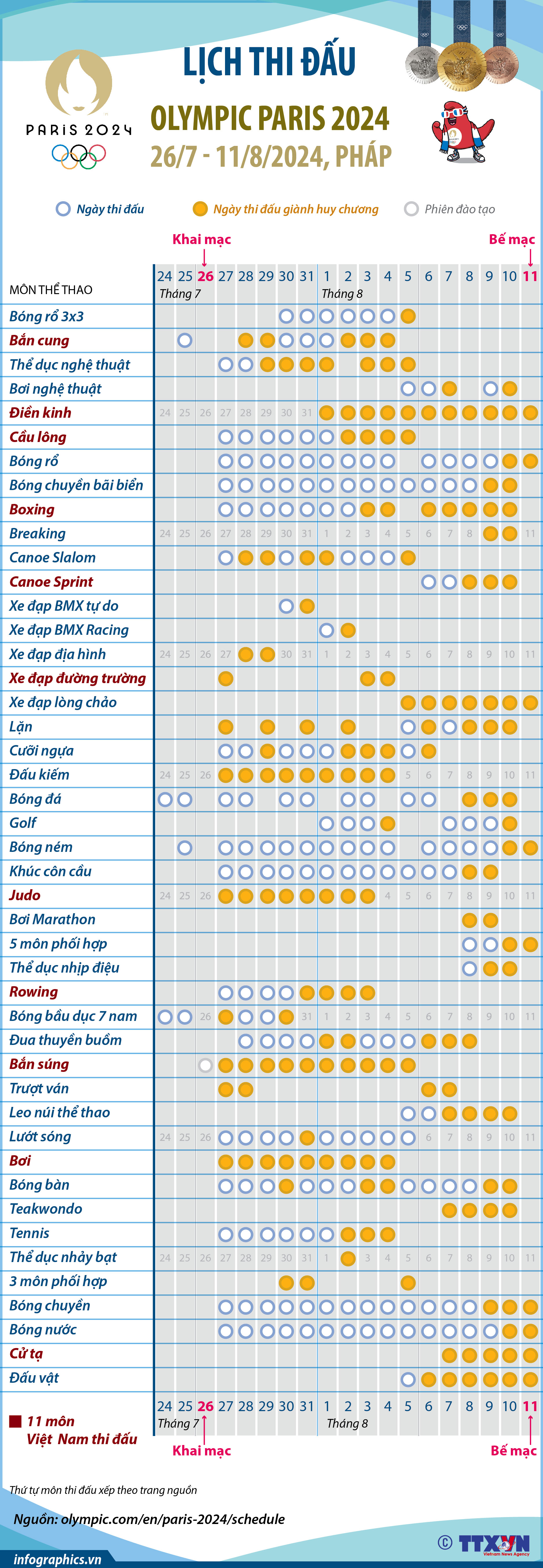 Lịch thi đấu Thế vận hội mùa Hè - Olympic Paris 2024