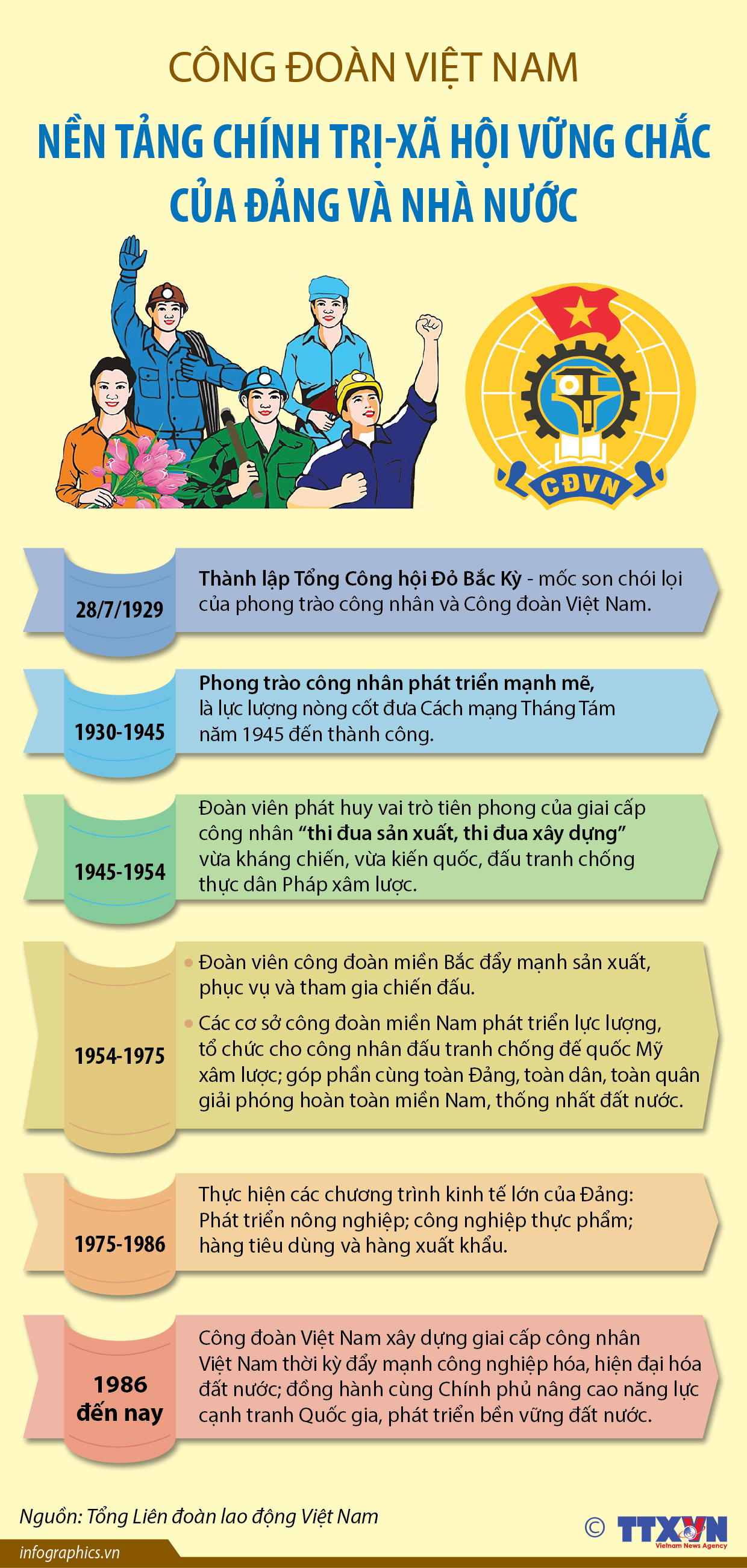 Công đoàn Việt Nam: Nền tảng chính trị-xã hội vững chắc của Đảng và Nhà...