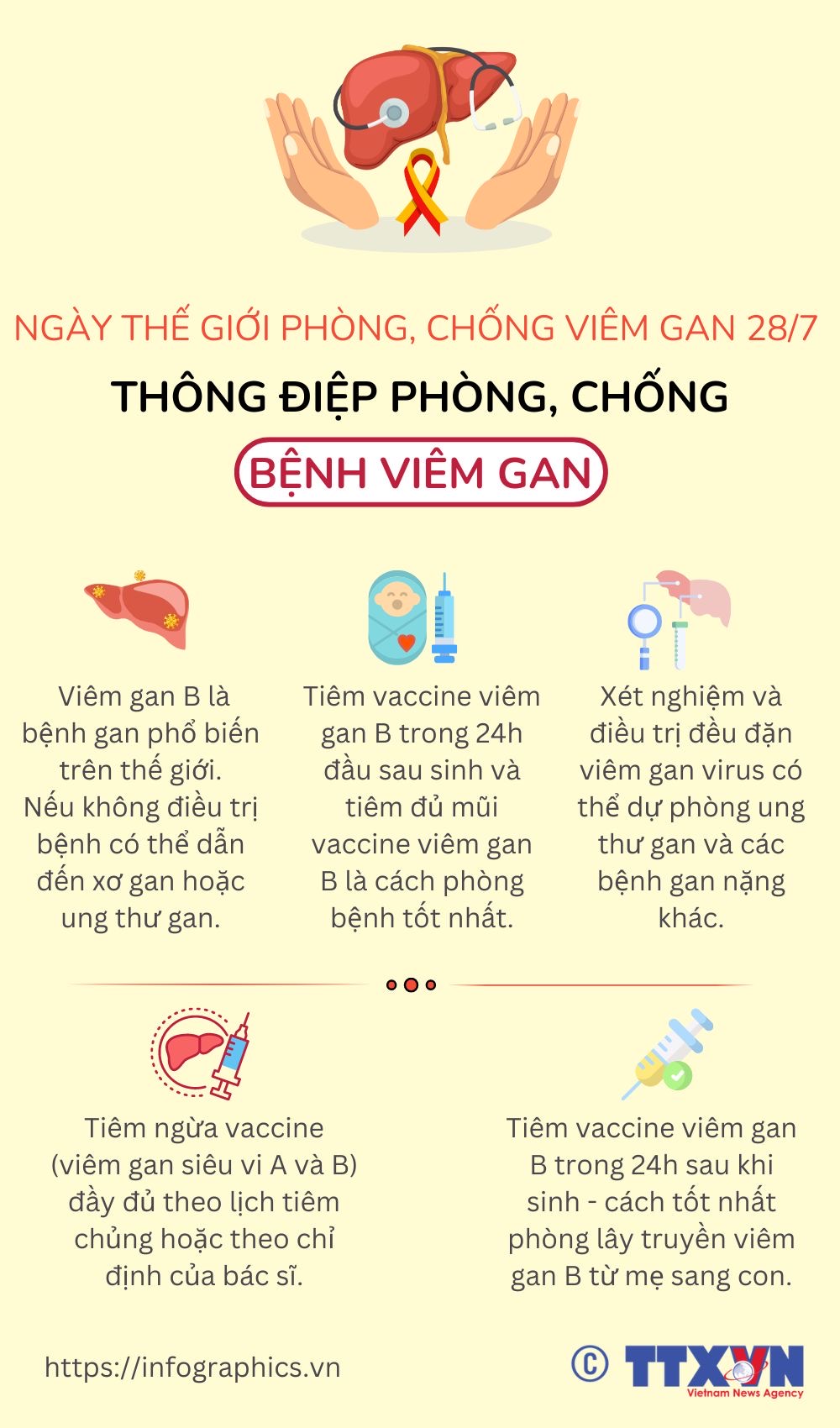 Ngày Thế giới phòng, chống viêm gan 28/7: Thông điệp phòng, chống bệnh viêm gan