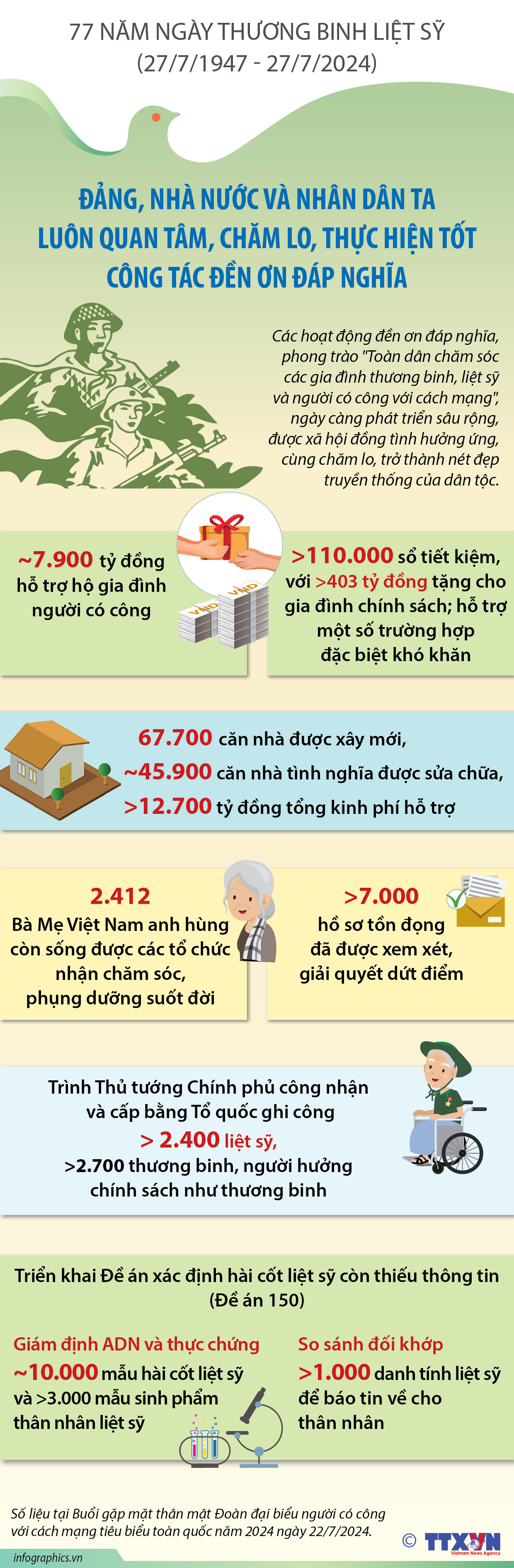 Đảng, Nhà nước và nhân dân ta luôn quan tâm, chăm lo, thực hiện tốt...