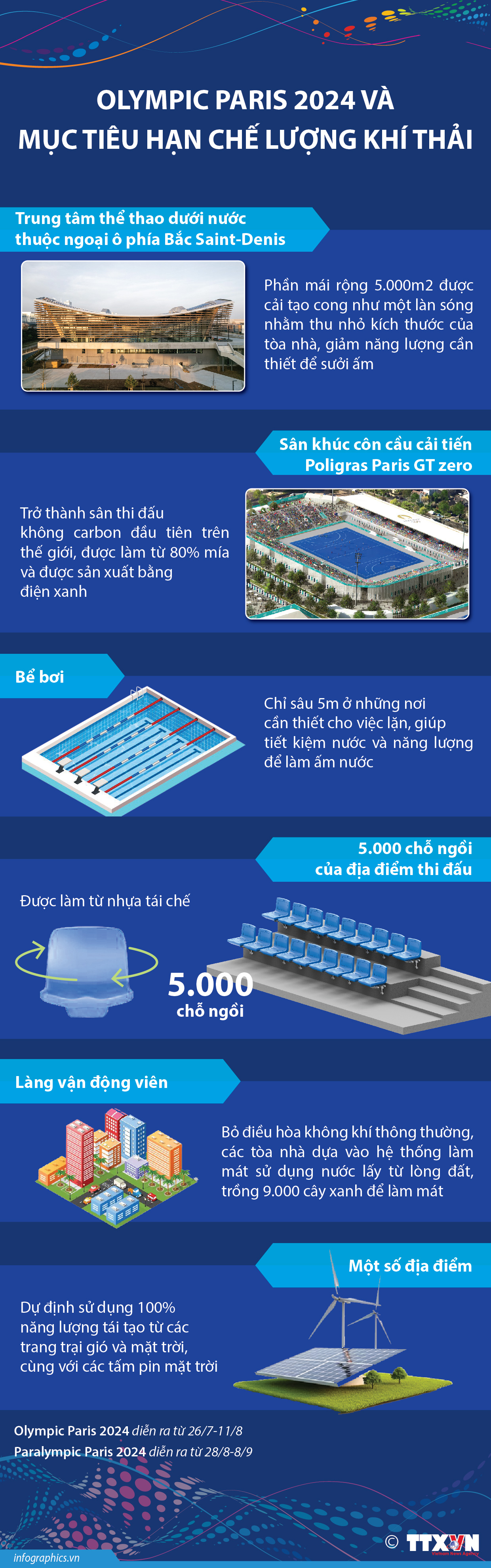 Olympic Paris 2024 và mục tiêu hạn chế lượng khí thải