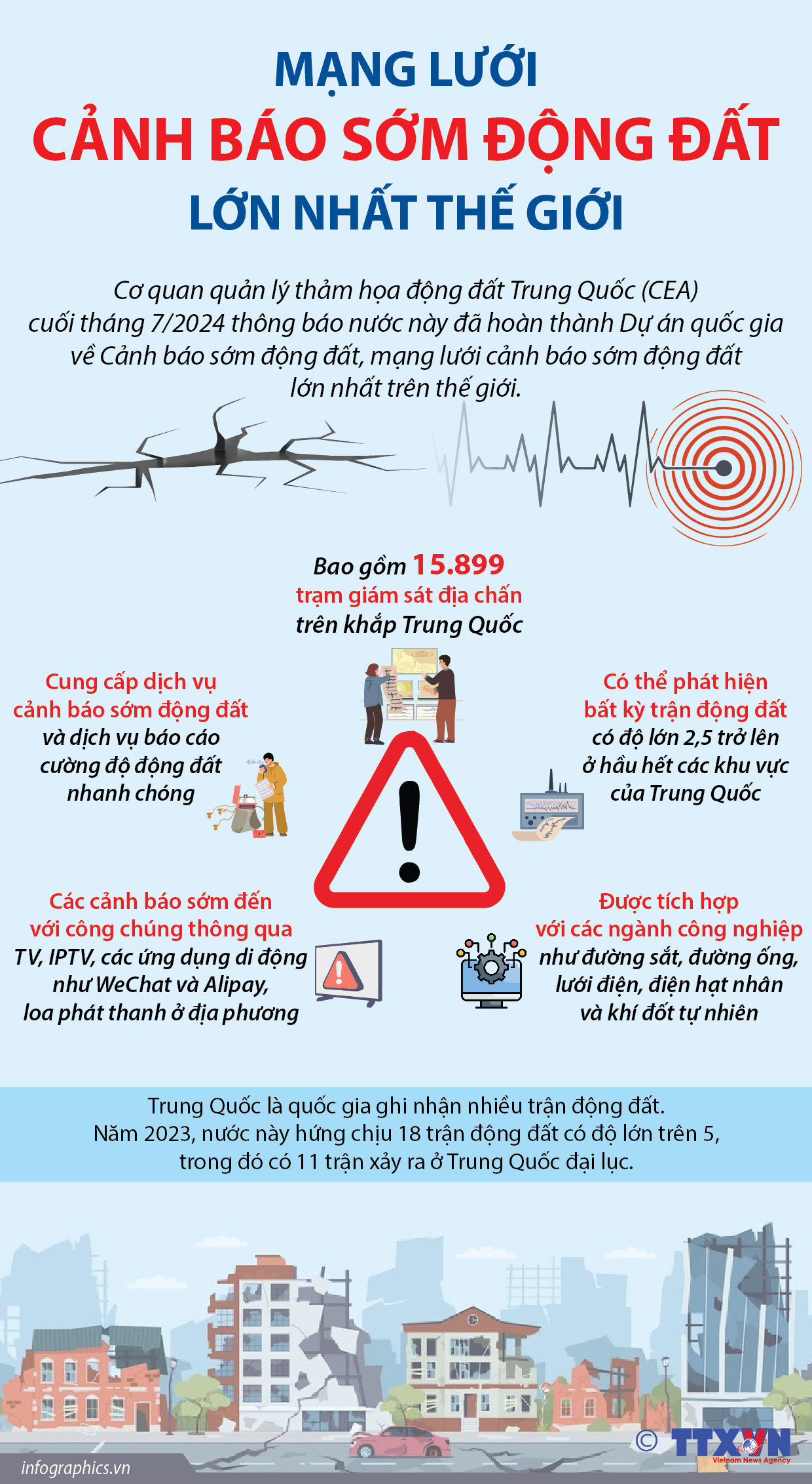 Mạng lưới cảnh báo sớm động đất lớn nhất thế giới