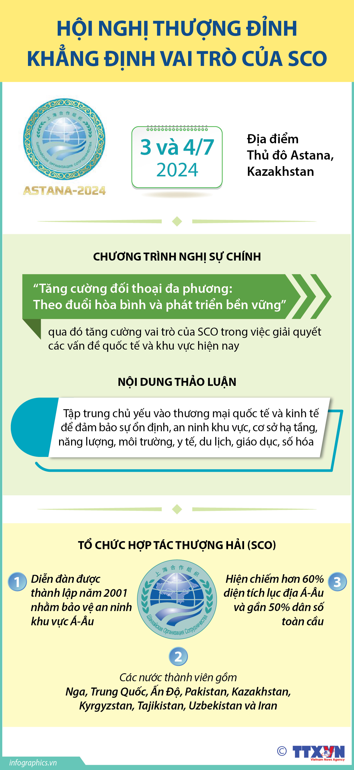 Hội nghị thượng đỉnh khẳng định vai trò của SCO