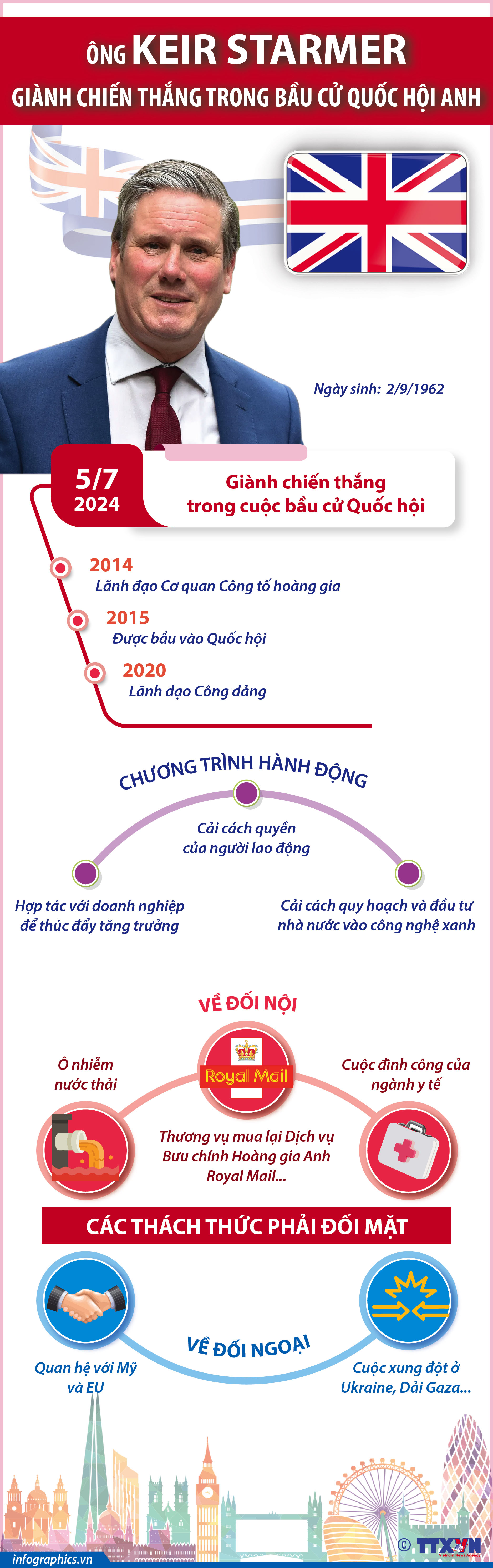 Ông Keir Starmer giành chiến thắng trong bầu cử Quốc hội Anh