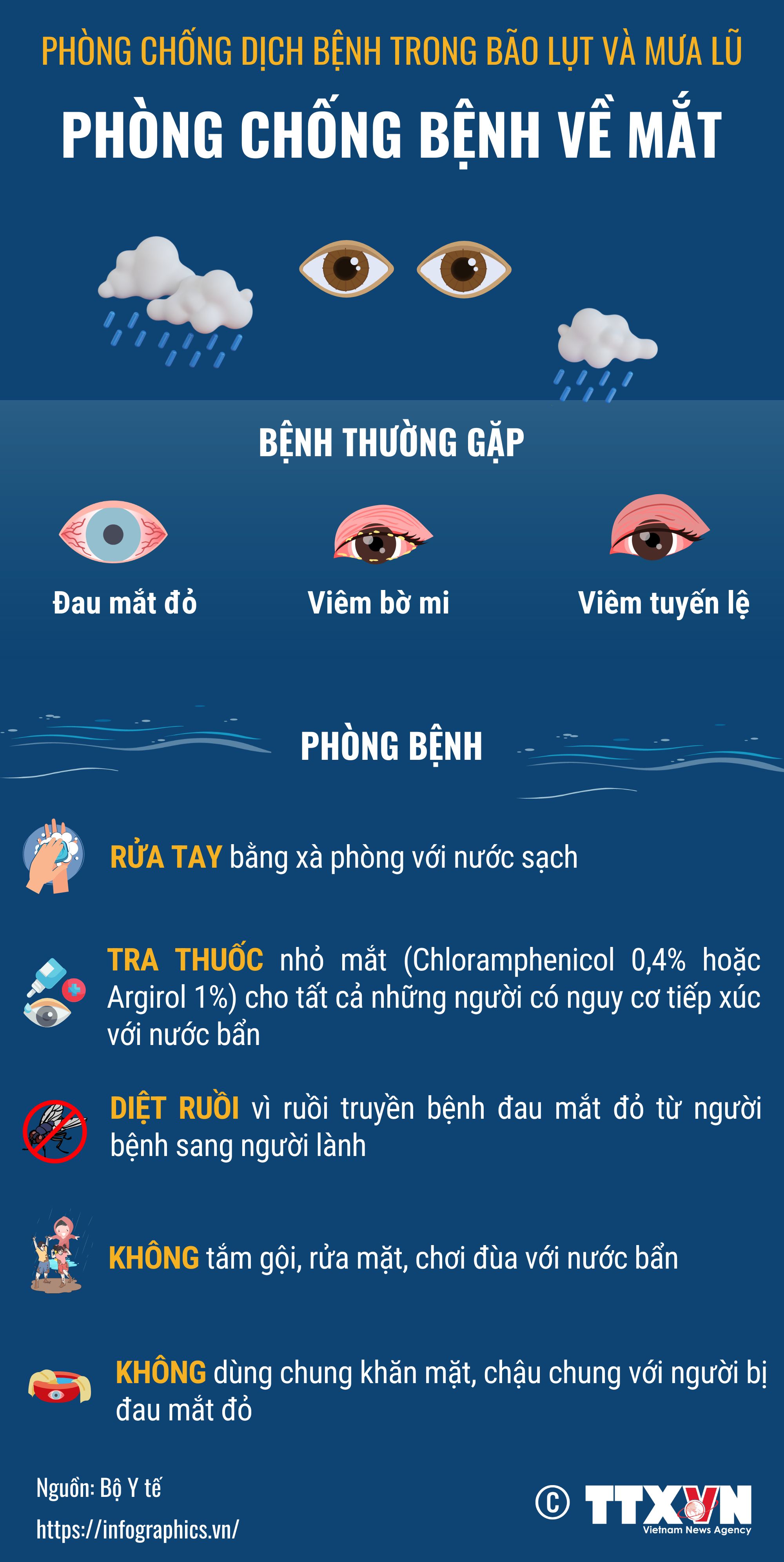Phòng chống bệnh về mắt trong mùa bão lụt và mưa lũ