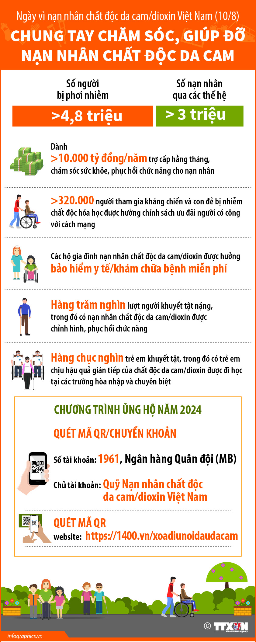 Ngày vì nạn nhân chất độc da cam/dioxin Việt Nam (10/8): Chung tay chăm sóc,...
