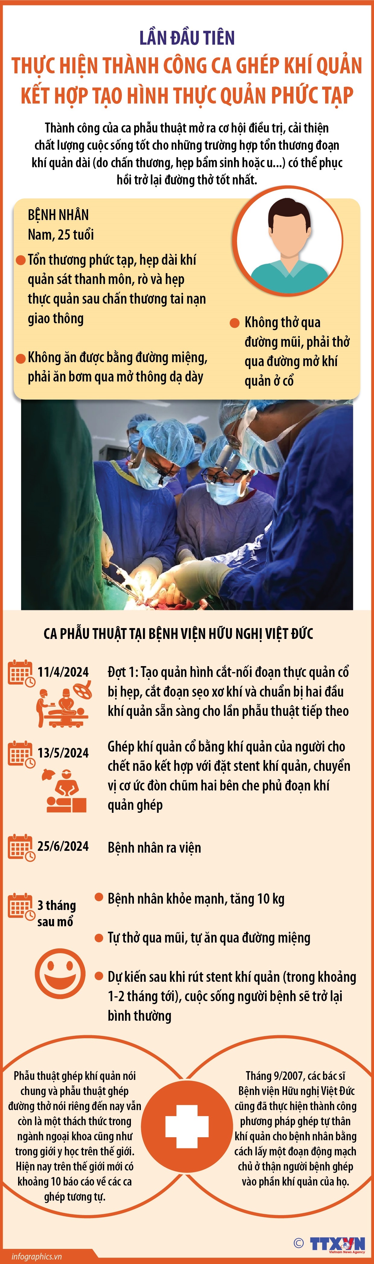 Lần đầu tiên thực hiện thành công ca ghép khí quản kết hợp tạo hình...