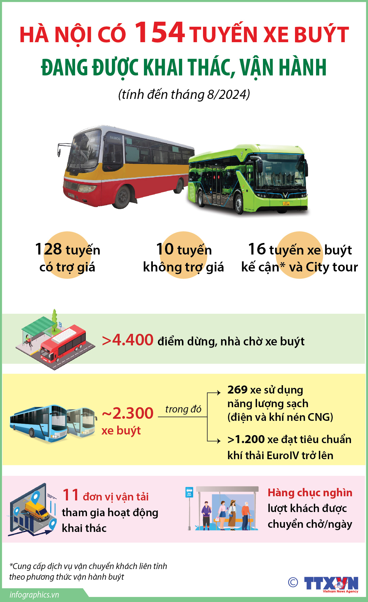 Hà Nội: Mạng lưới xe buýt đã tiếp cận đến tất cả quận, huyện, thị...