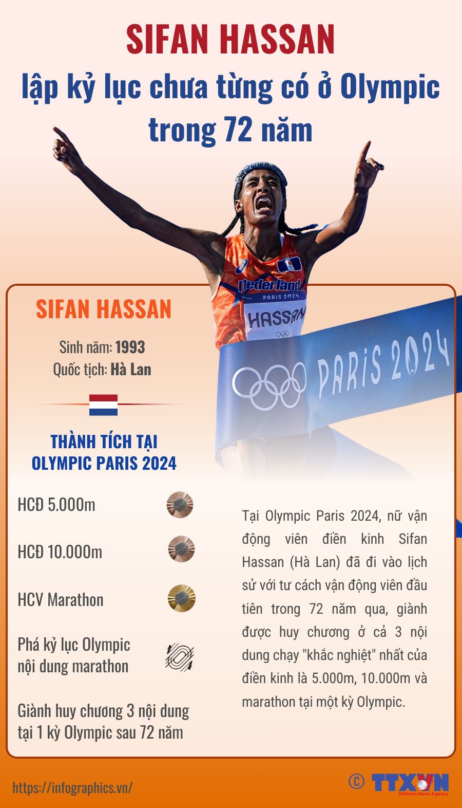 Sifan Hassan lập kỷ lục chưa từng có ở Olympic trong 72 năm