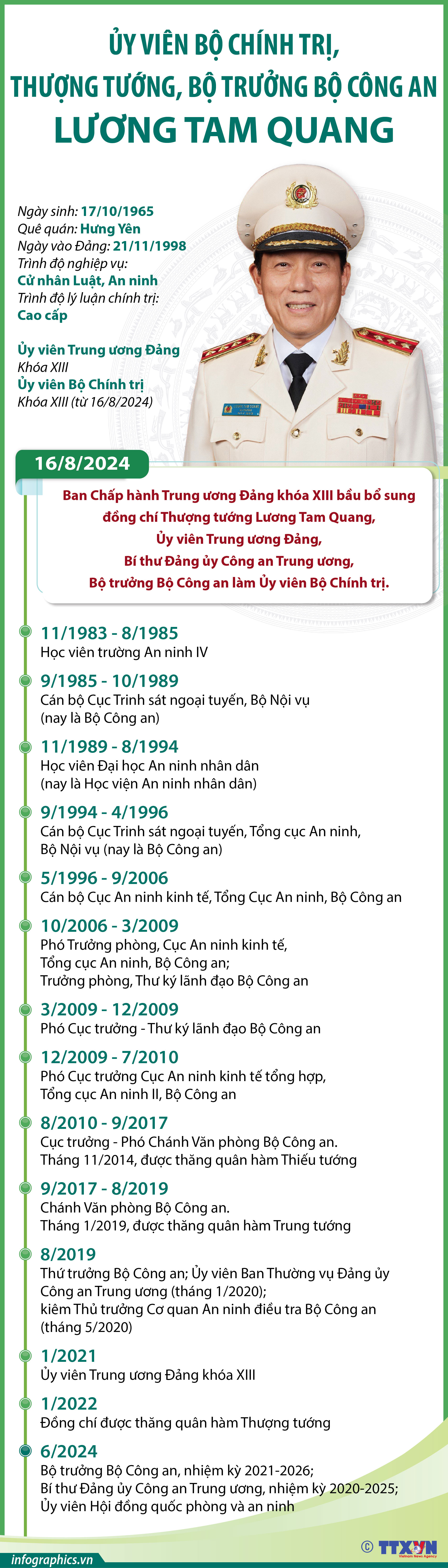 Ủy viên Bộ Chính trị, Thượng tướng, Bộ trưởng Bộ Công an Lương Tam Quang