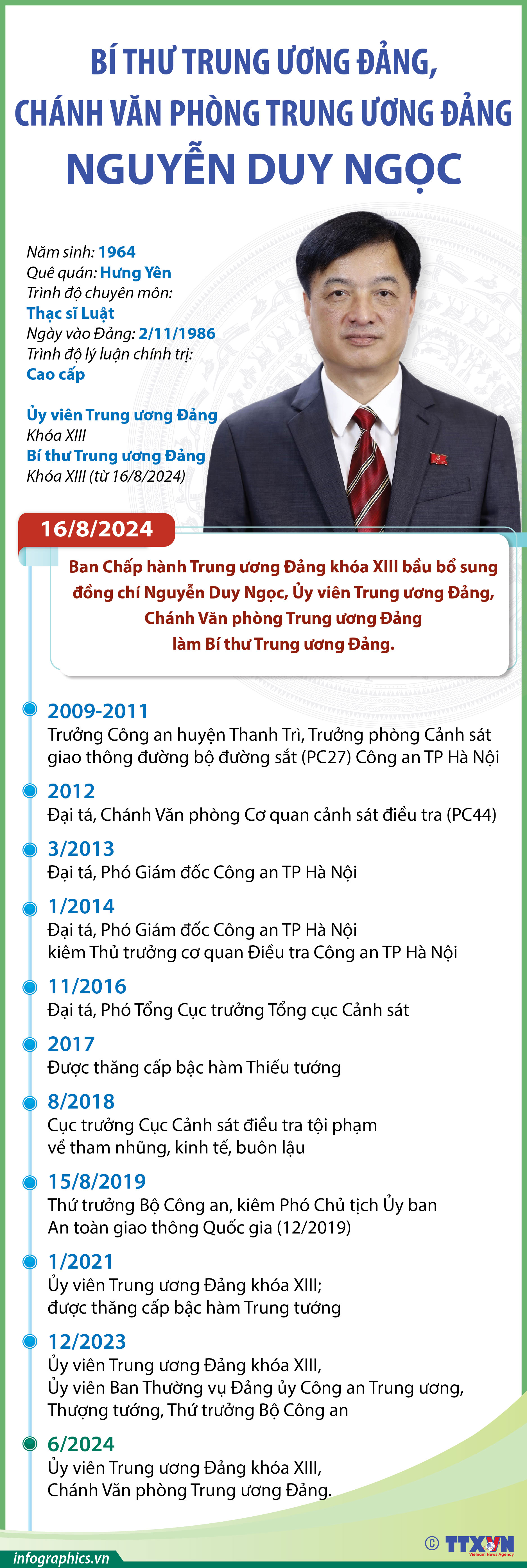 Bí thư Trung ương Đảng, Chánh Văn phòng Trung ương Đảng Nguyễn Duy Ngọc