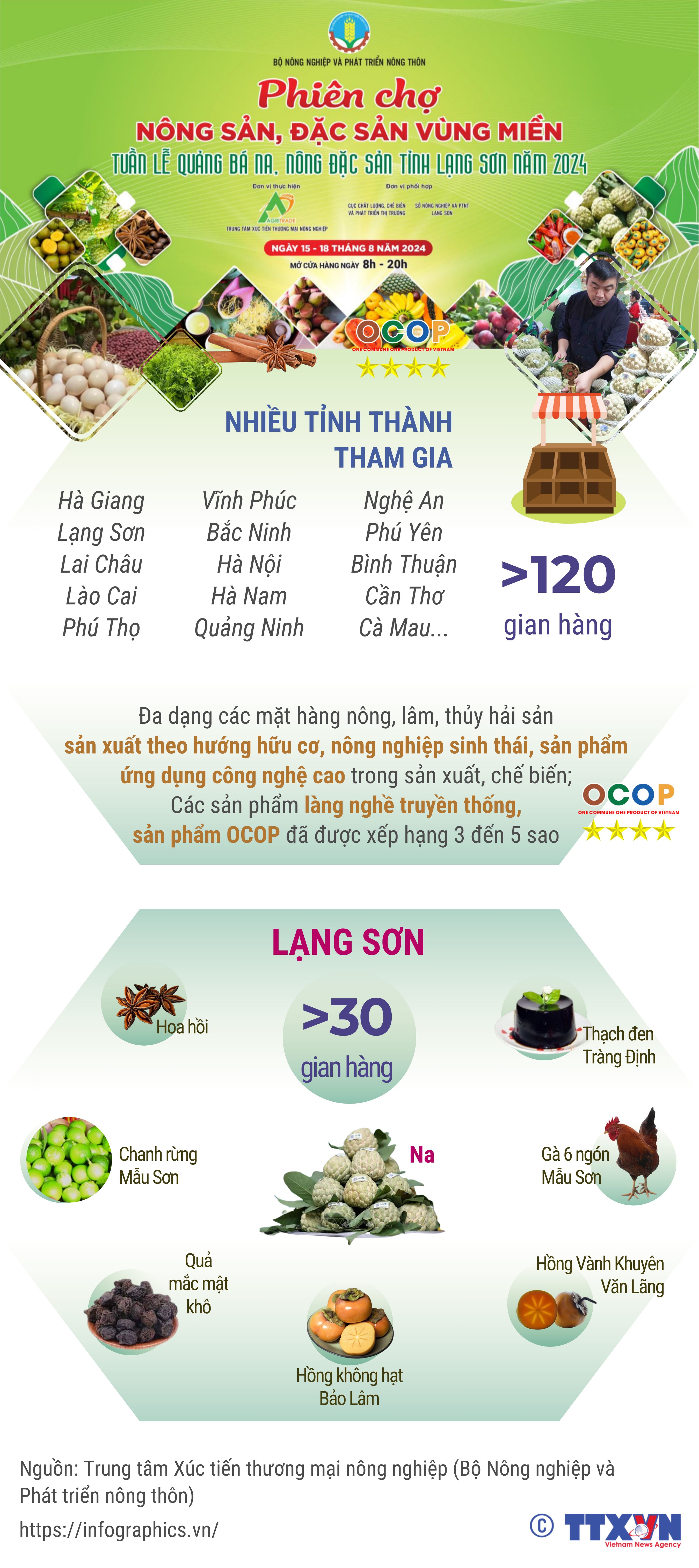 Phiên chợ nông sản, đặc sản vùng miền - Tuần lễ quảng bá Na, nông...