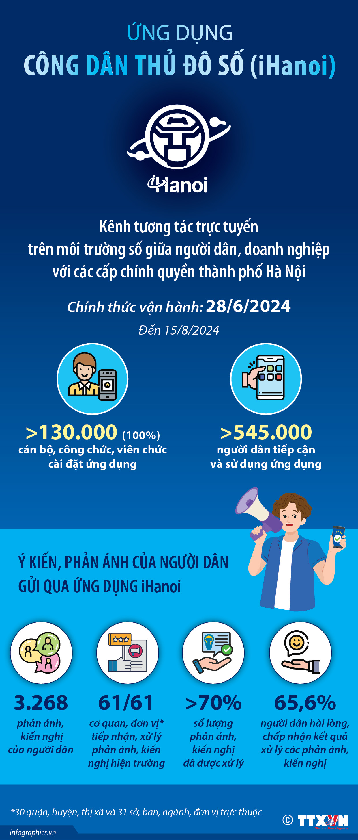 iHanoi: Kênh tương tác trực tuyến trên môi trường số giữa người dân, doanh nghiệp...