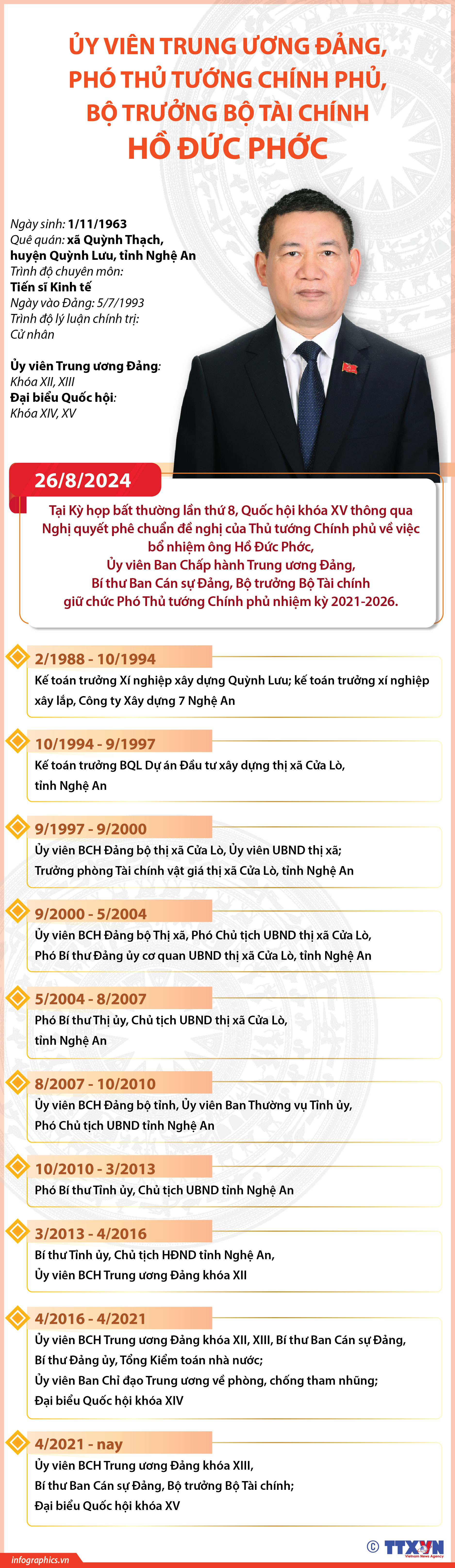 Ủy viên Trung ương Đảng, Phó Thủ tướng Chính phủ, Bộ trưởng Bộ Tài chính...