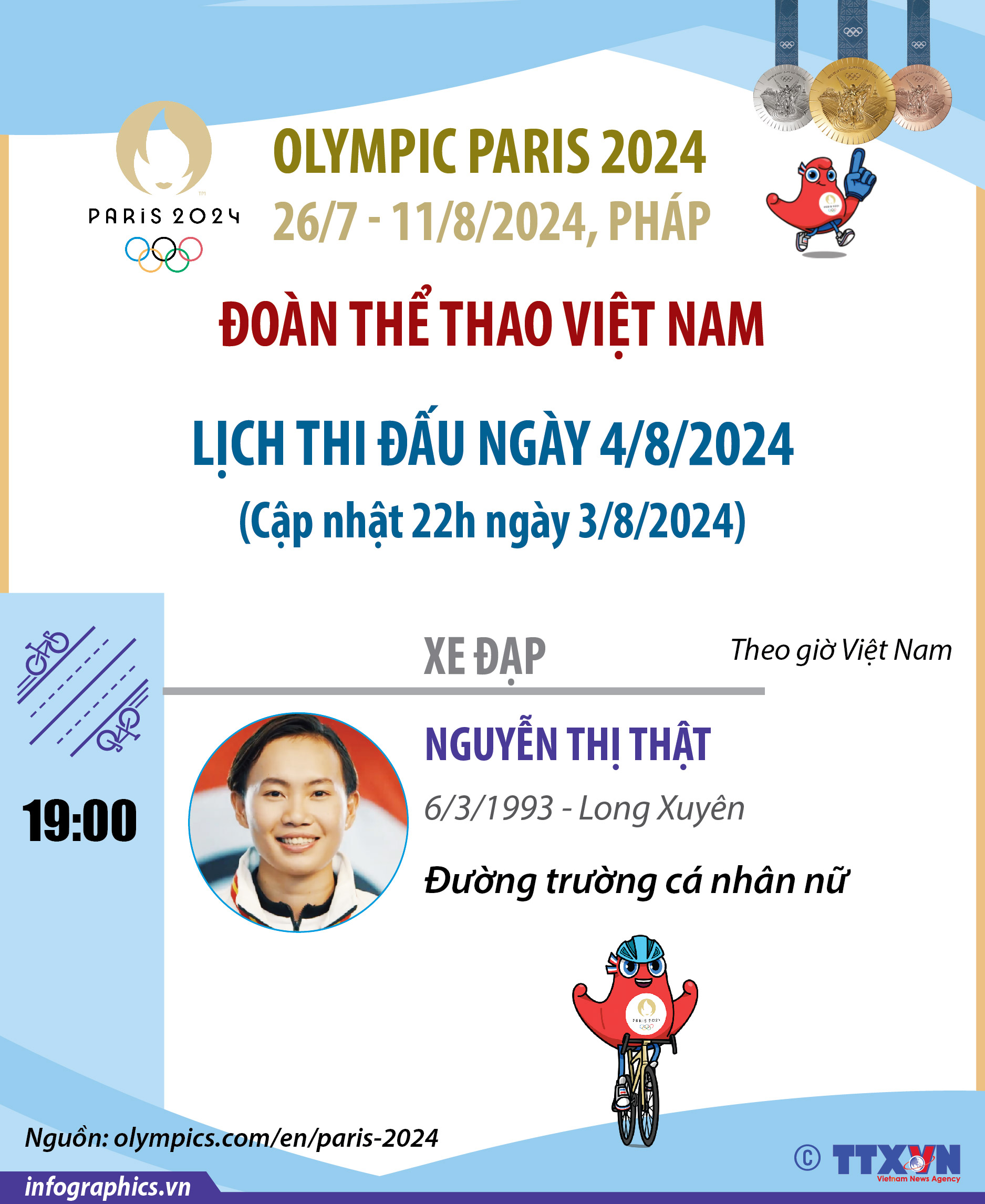 Lịch thi đấu của Đoàn thể thao Việt Nam tại Olympic Paris 2024 ngày 4/8/2024