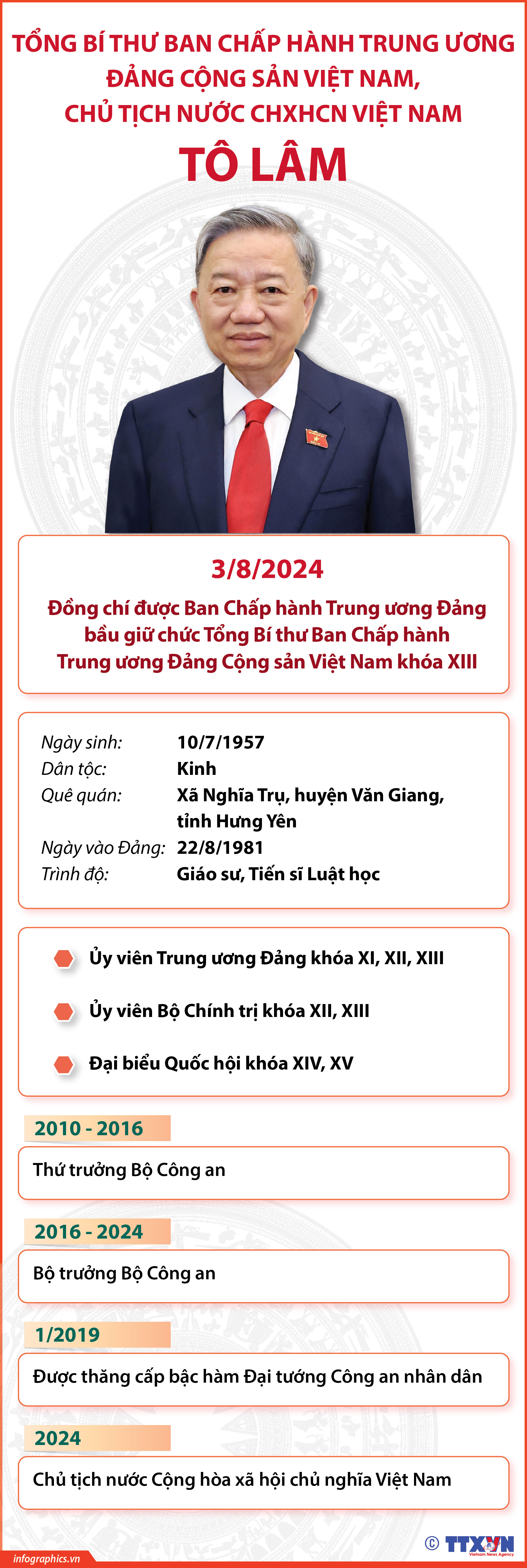 Tổng Bí thư Ban Chấp hành Trung ương Đảng Cộng sản Việt Nam, Chủ tịch...