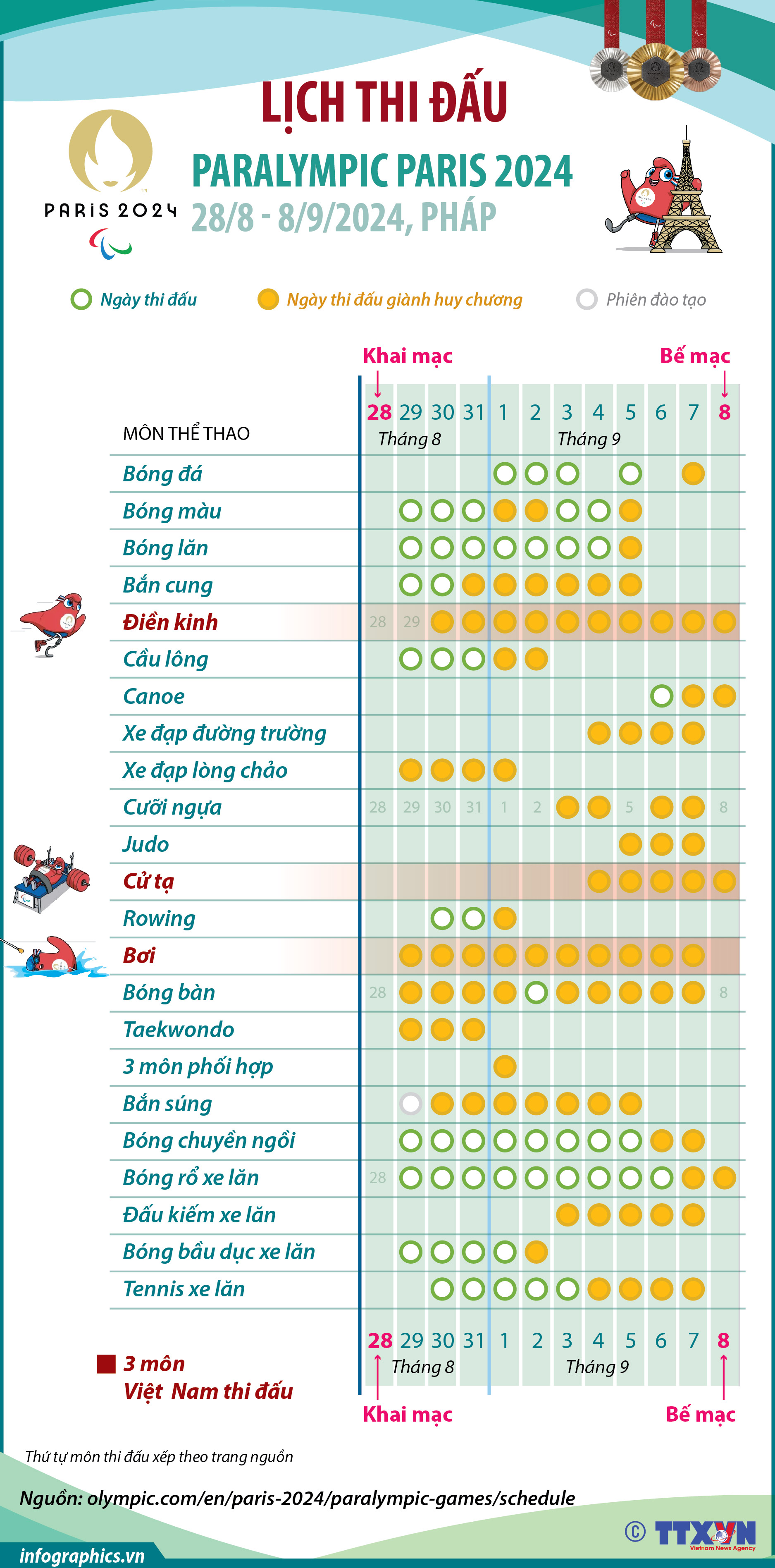 Lịch thi đấu Thế vận hội người khuyết tật Paralympic Paris 2024
