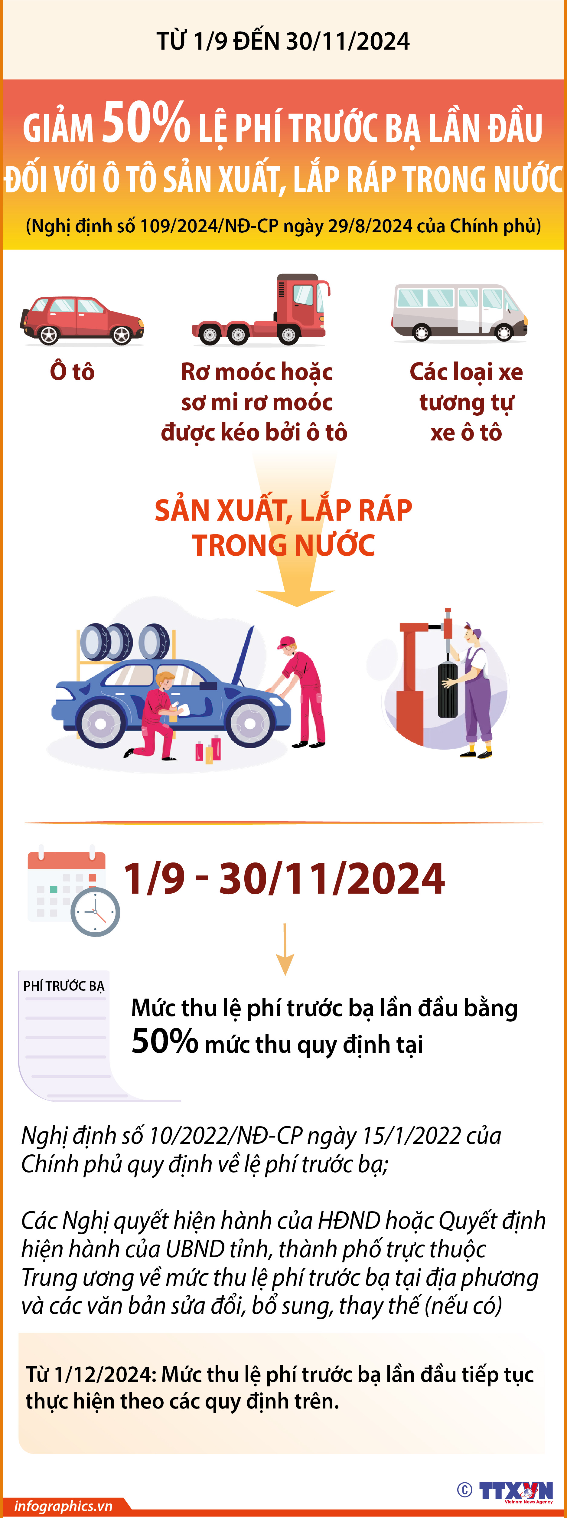 Từ 1/9 đến 30/11/2024: Giảm 50% lệ phí trước bạ lần đầu đối với ô...