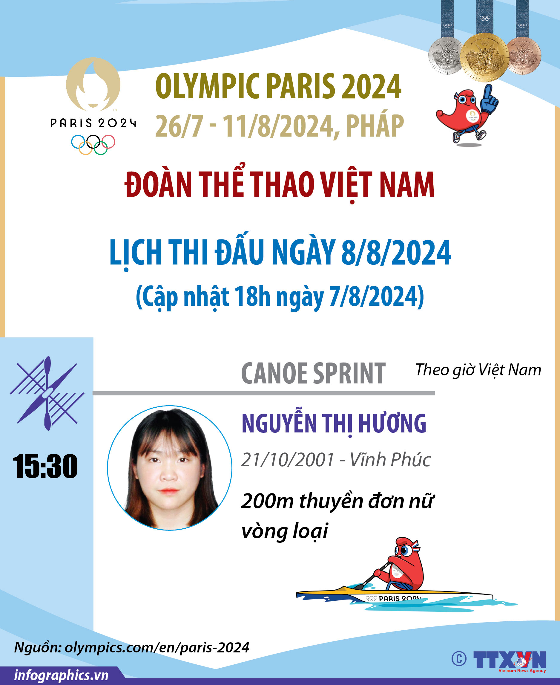 Lịch thi đấu của Đoàn thể thao Việt Nam tại Olympic Paris 2024 ngày 8/8/2024