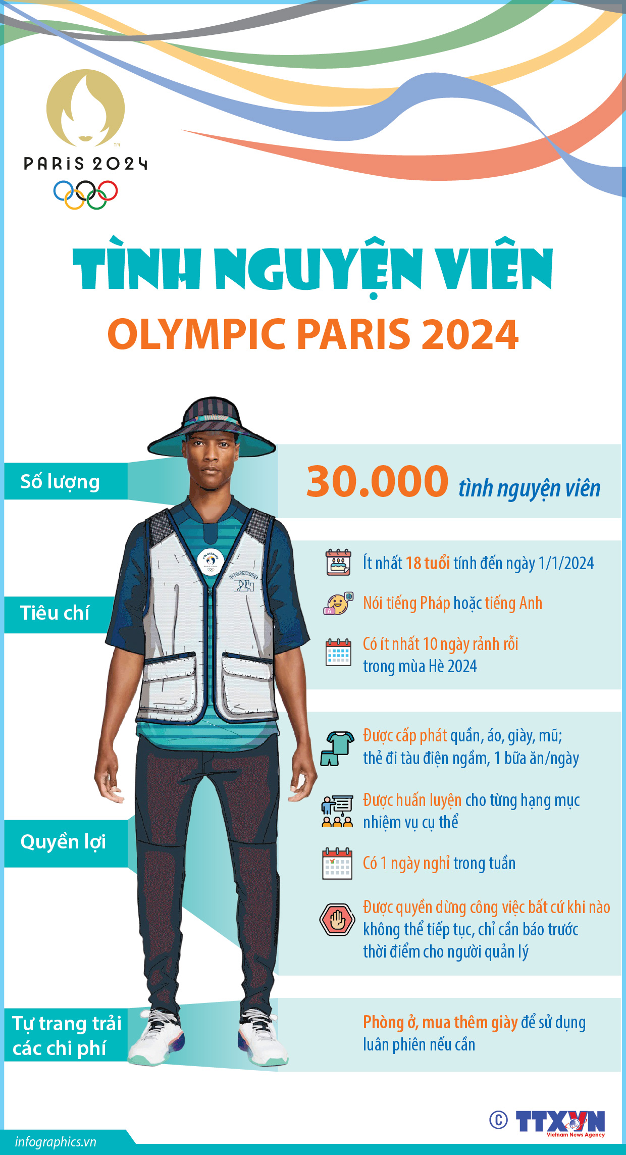 Tình nguyện viên Olympic Paris 2024