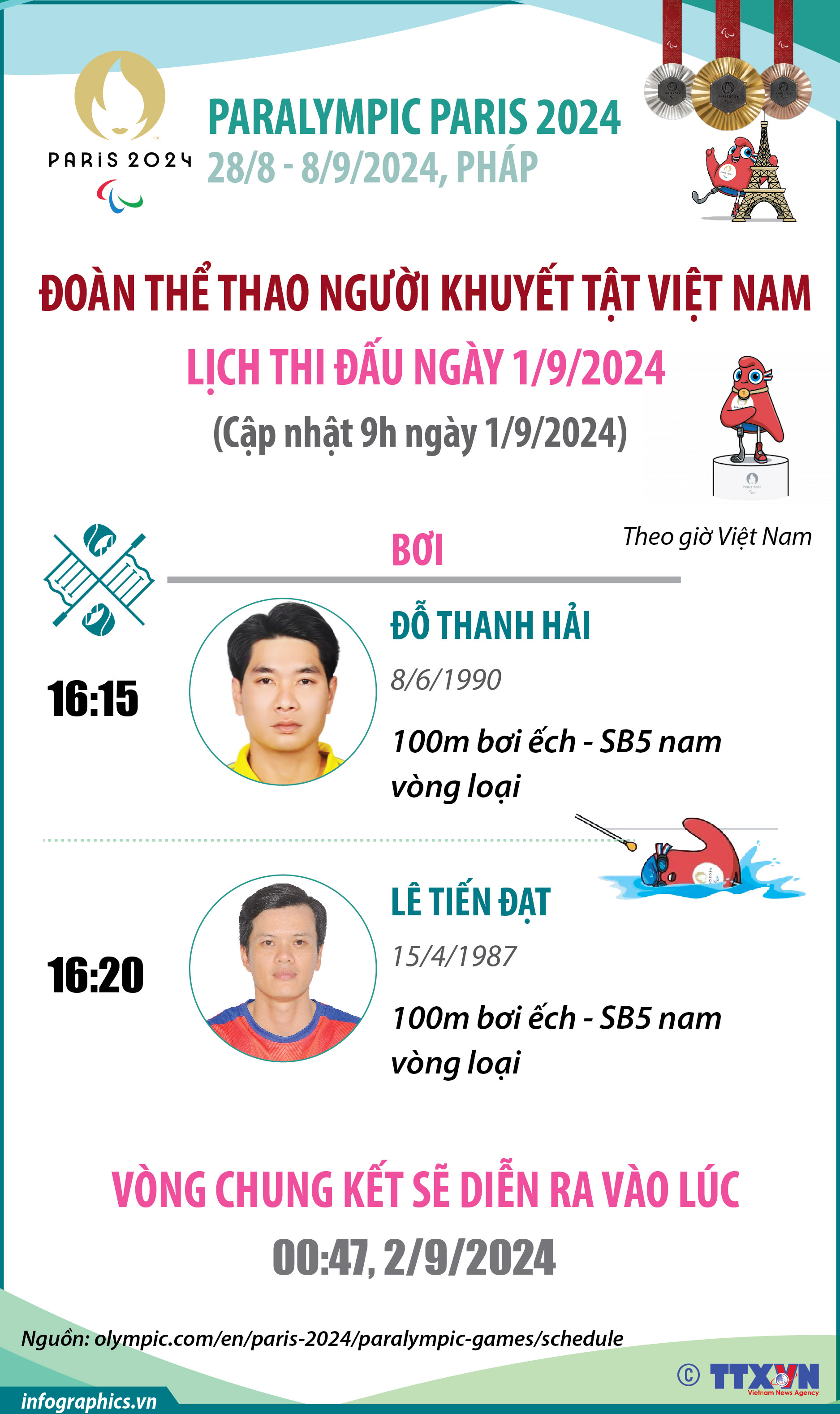 Paralympic Paris 2024: Ngày 1/9/2024, 2 vận động viên môn bơi mở màn cho Đoàn...