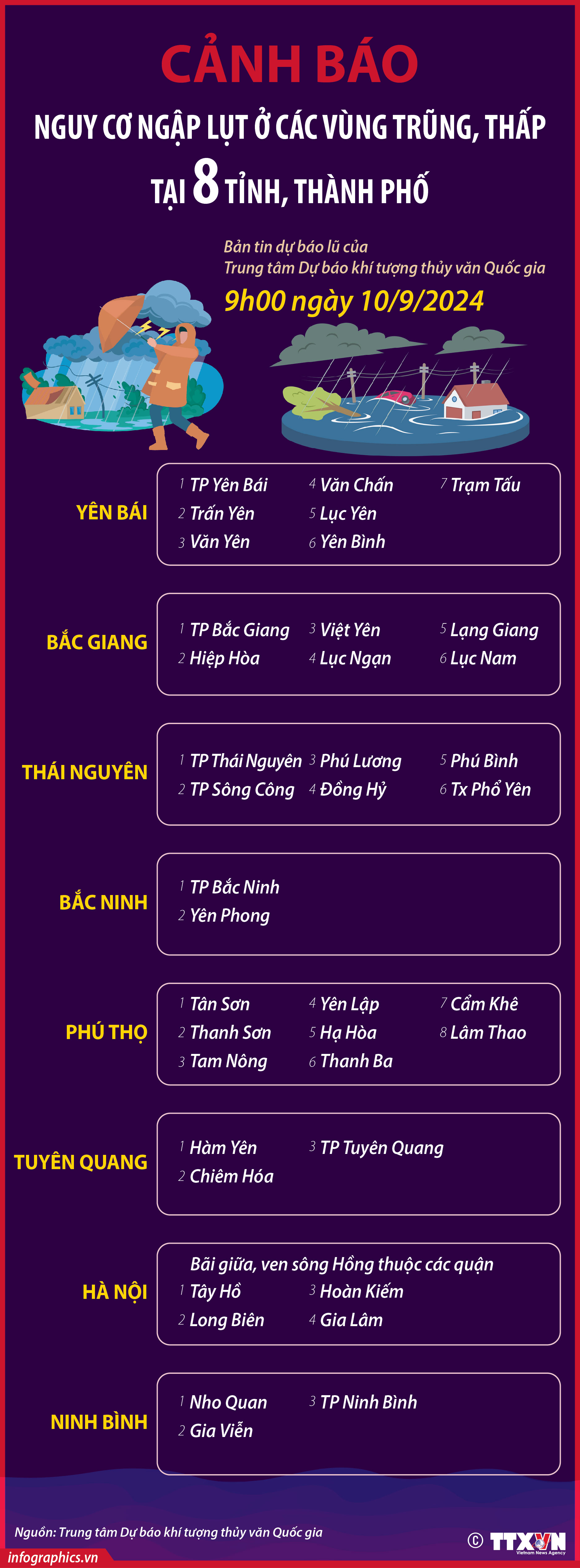 Cảnh báo nguy cơ ngập lụt ở các vùng trũng, thấp tại 8 tỉnh, thành...