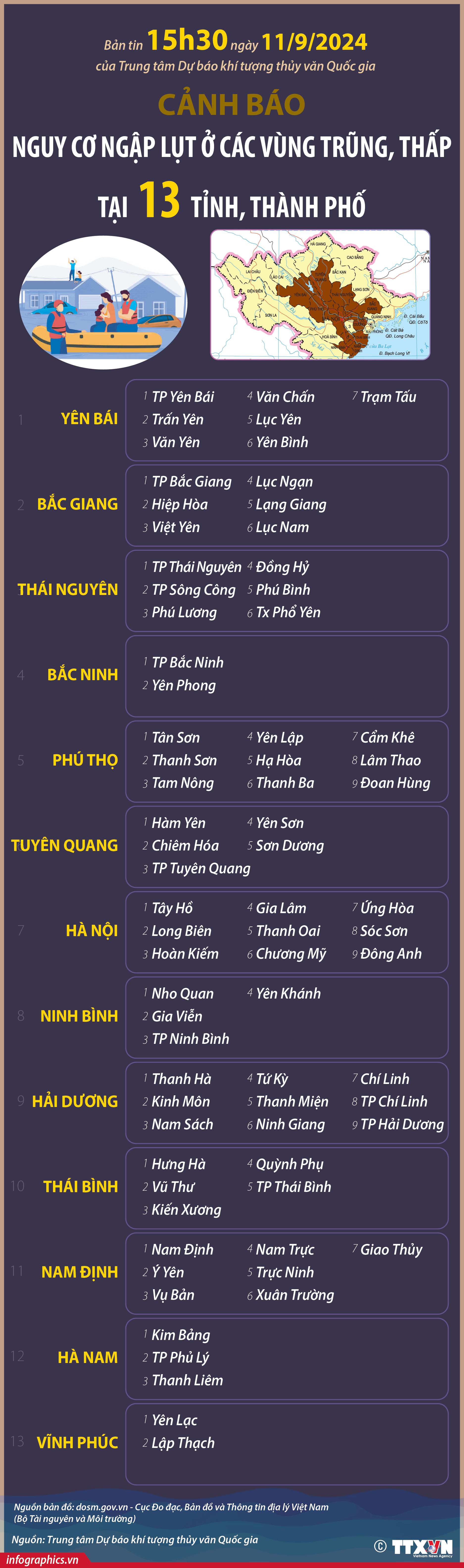 Cảnh báo nguy cơ ngập lụt ở các vùng trũng, thấp tại 13 tỉnh, thành...