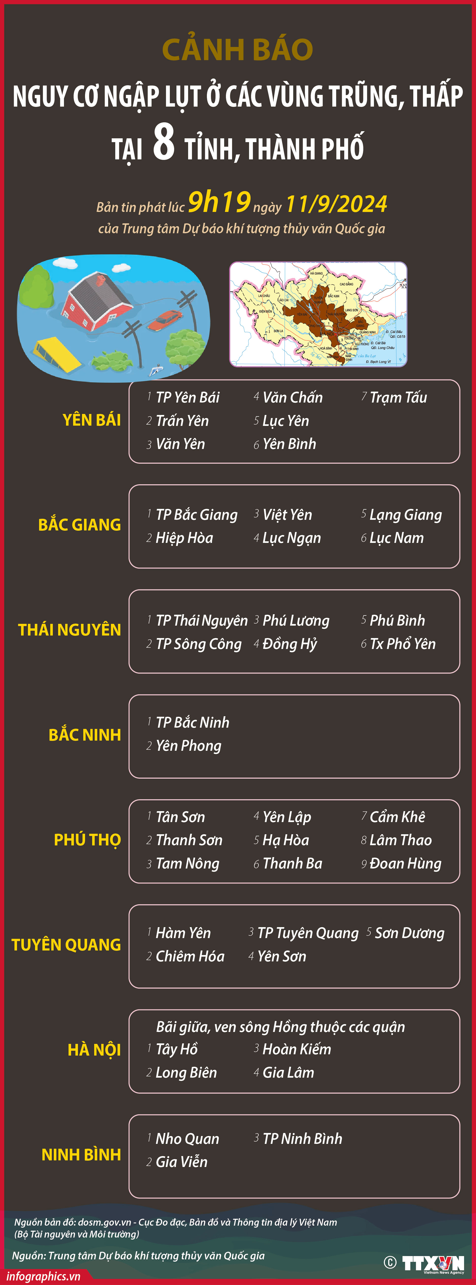 Cảnh báo nguy cơ ngập lụt ở các vùng trũng, thấp tại 8 tỉnh, thành...