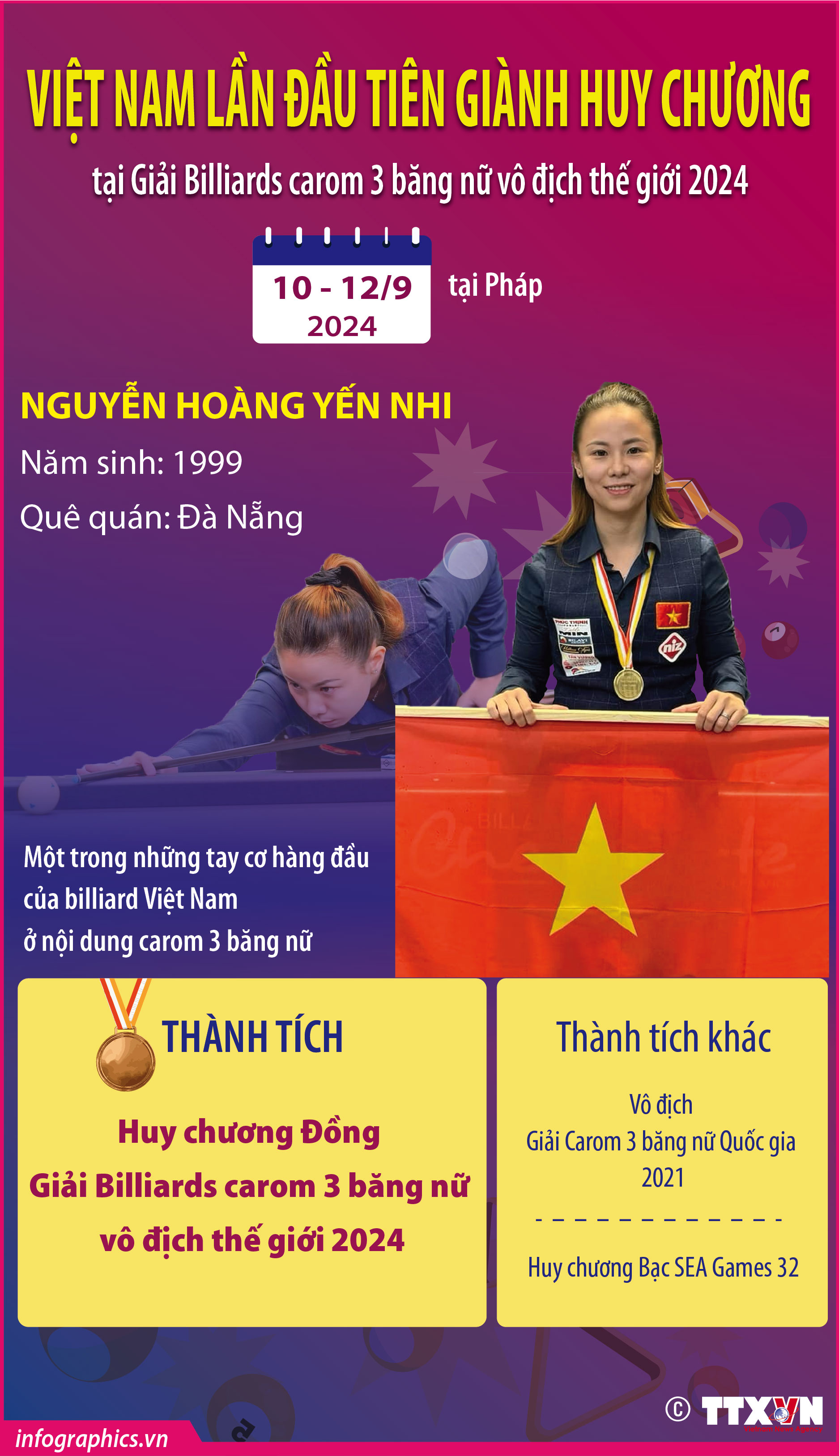 Việt Nam lần đầu tiên giành huy chương tại Giải Billiards carom 3 băng nữ...