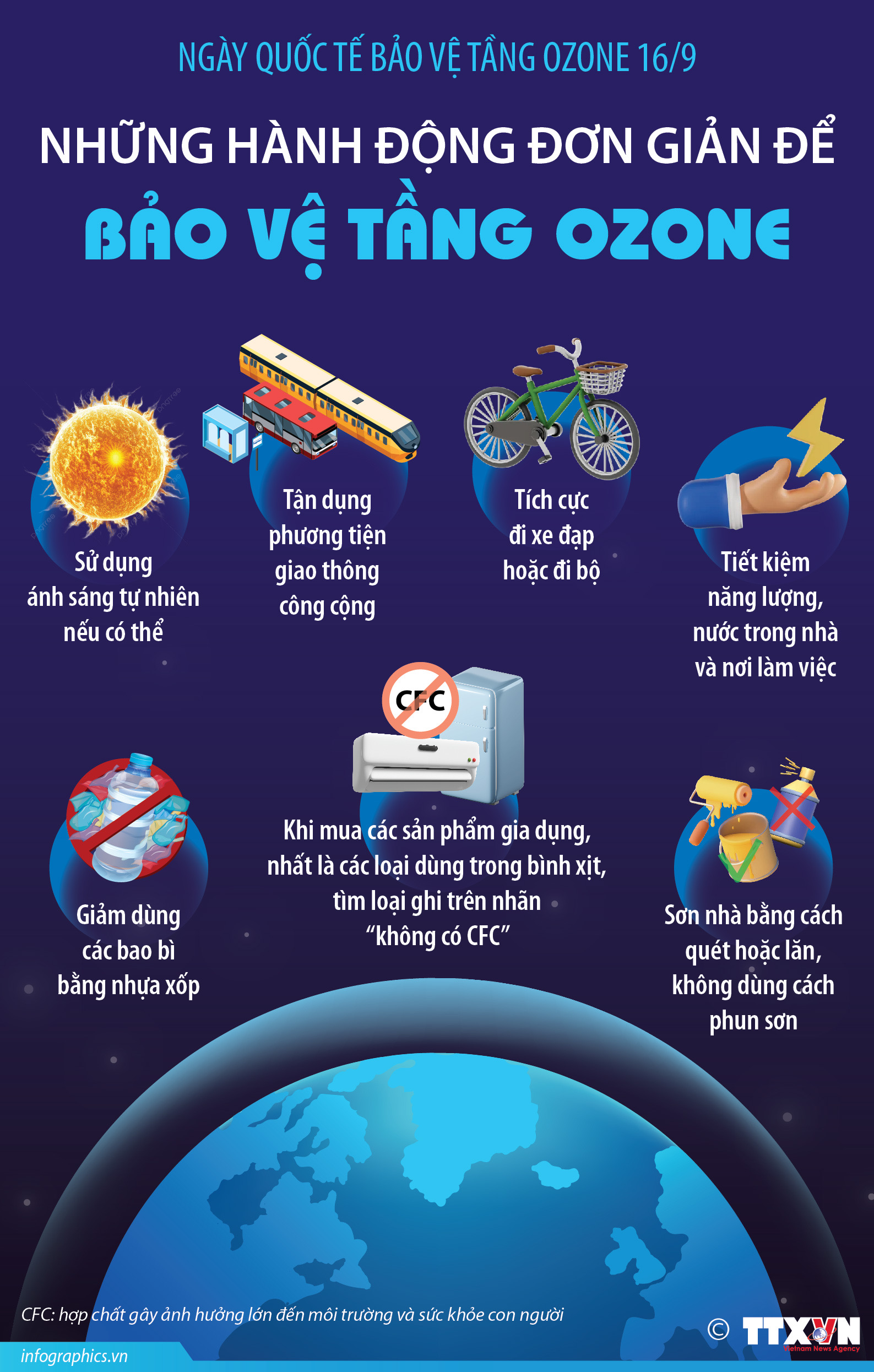 Ngày Quốc tế bảo vệ tầng ozone 16/9: Những hành động đơn giản để bảo...