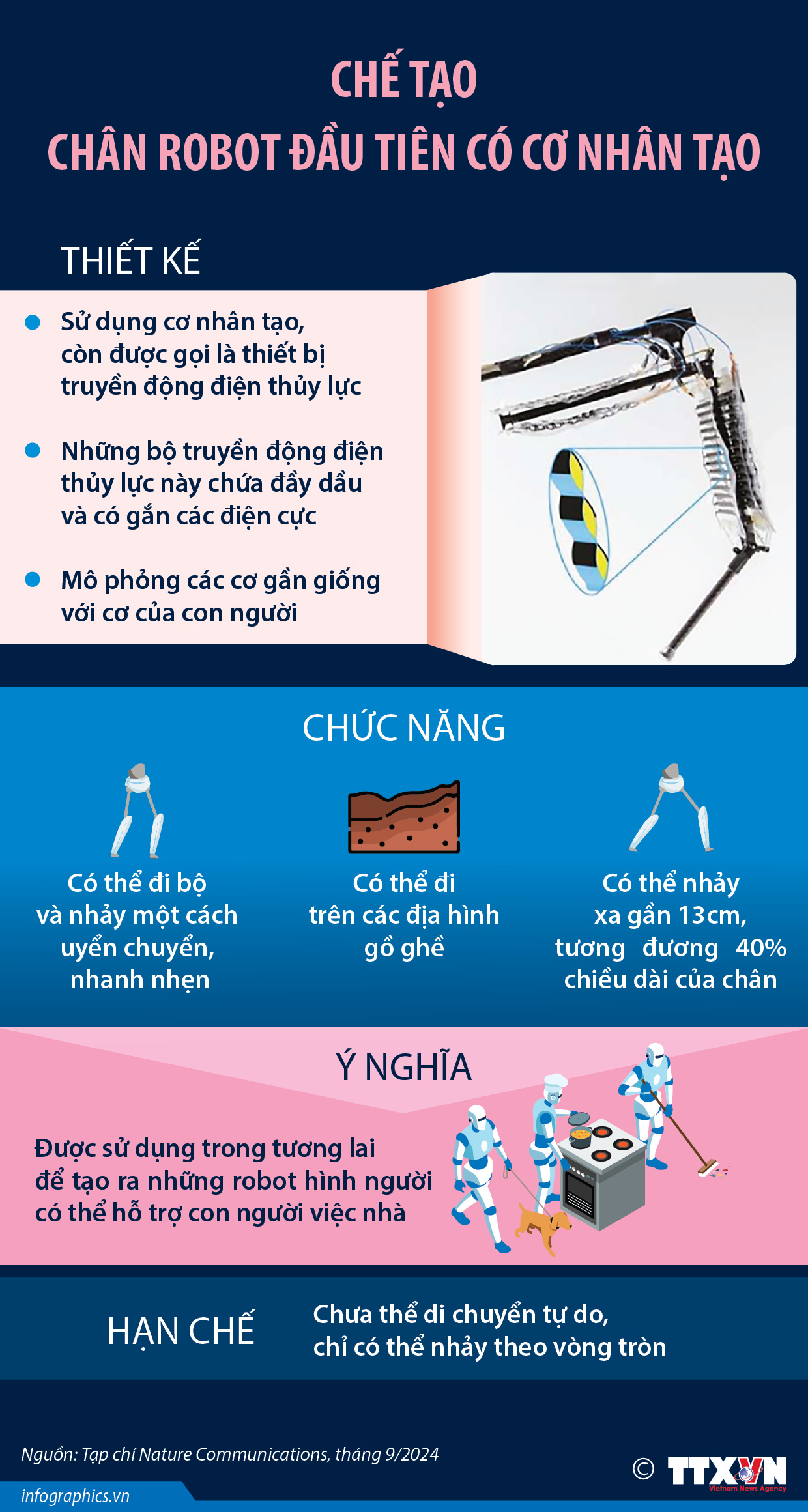 Chế tạo chân robot đầu tiên có cơ nhân tạo