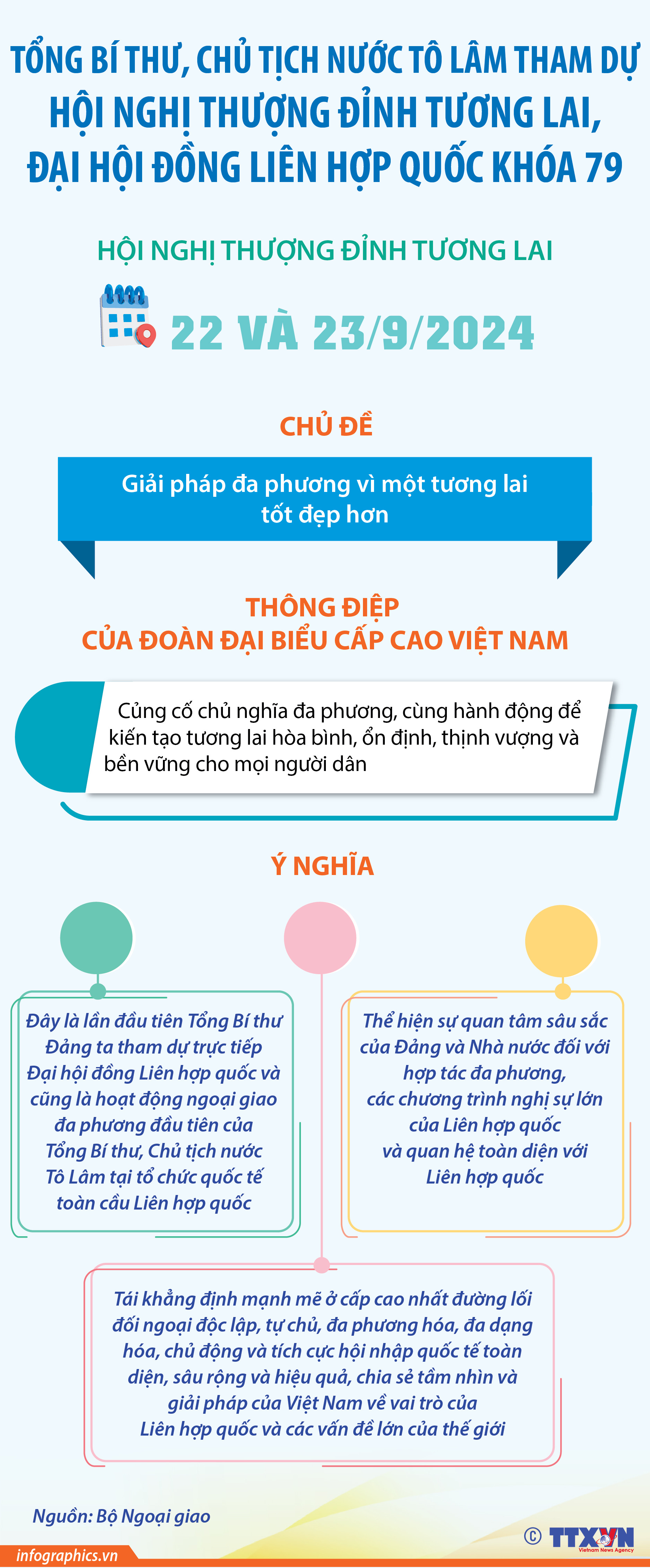 Tổng Bí thư, Chủ tịch nước Tô Lâm tham dự Hội nghị thượng đỉnh Tương...