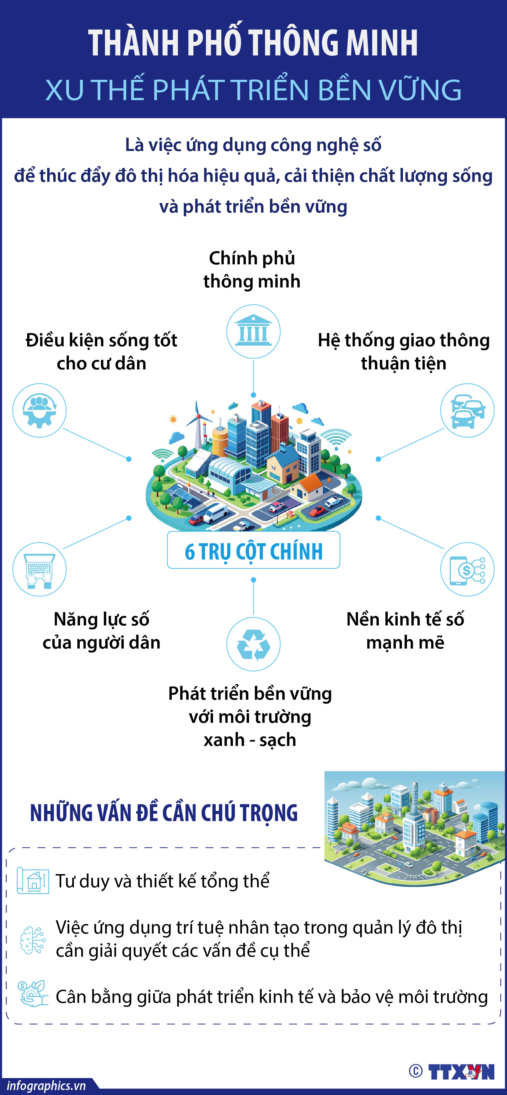 Thành phố thông minh - Xu thế phát triển bền vững