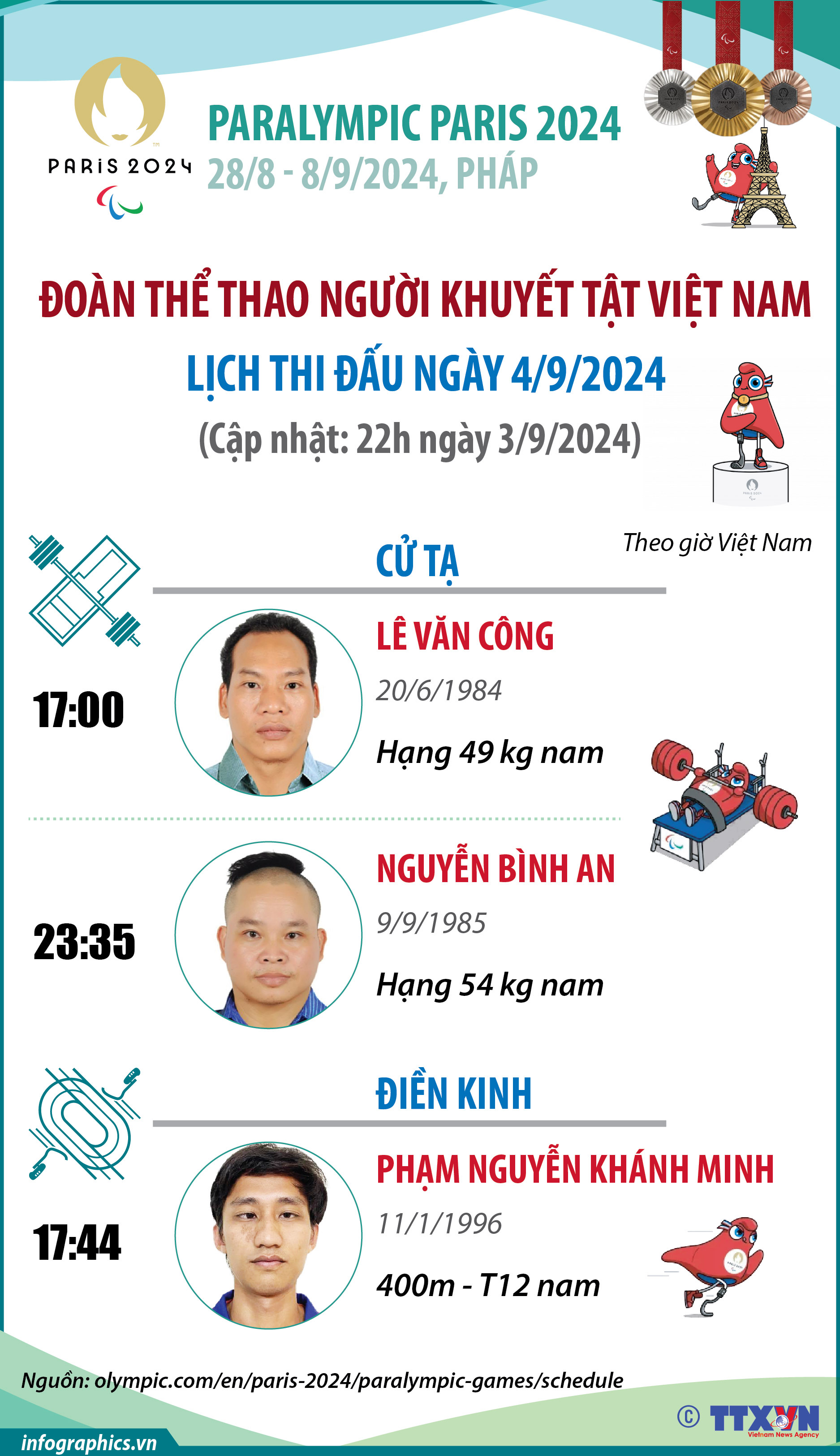 Paralympic Paris 2024: Ngày 4/9/2024, Đoàn Thể thao người khuyết tật Việt Nam sẽ thi...