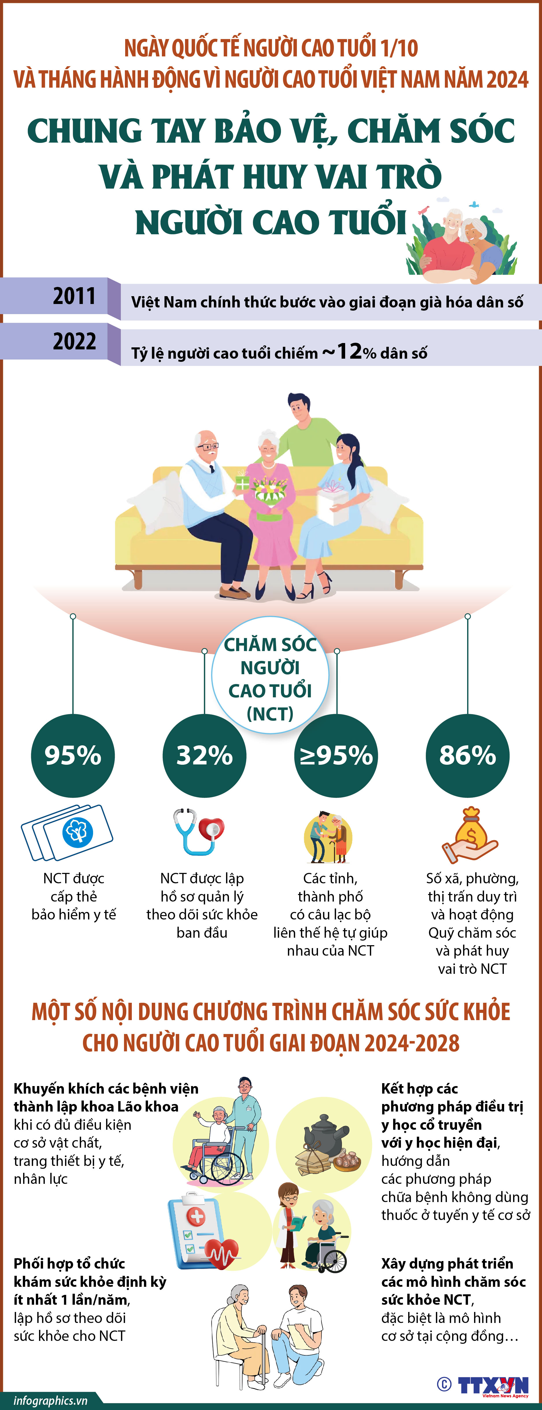 Ngày quốc tế người cao tuổi 1/10: Chung tay bảo vệ, chăm sóc và phát...