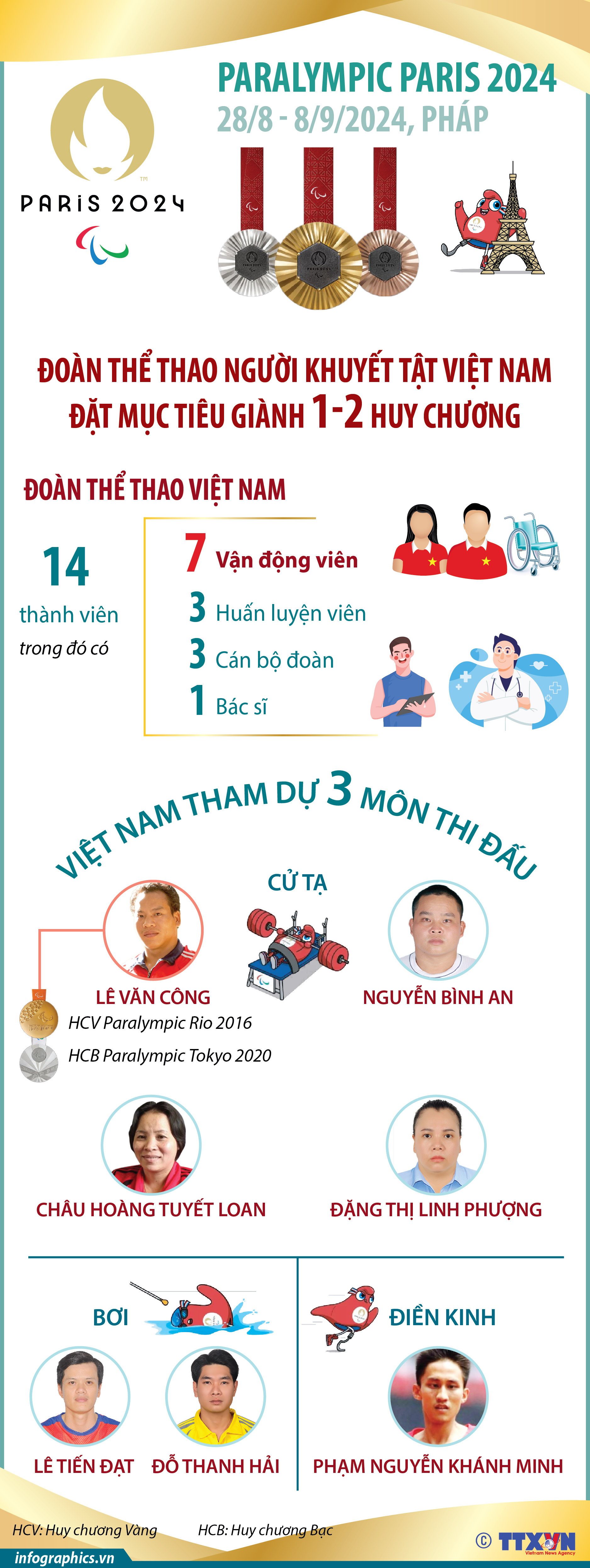Paralympic Paris 2024: Đoàn Thể thao người khuyết tật Việt Nam đặt mục tiêu giành...