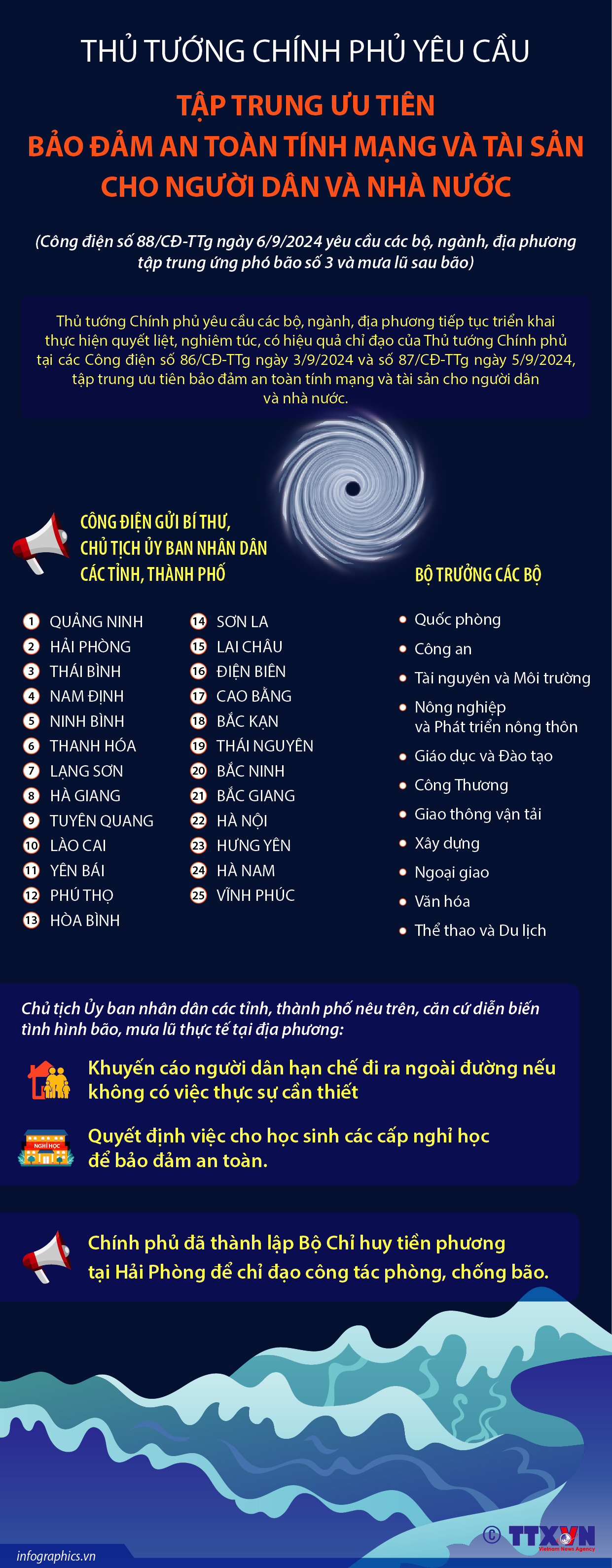 Thủ tướng Chính phủ yêu cầu: Tập trung ưu tiên bảo đảm an toàn tính...