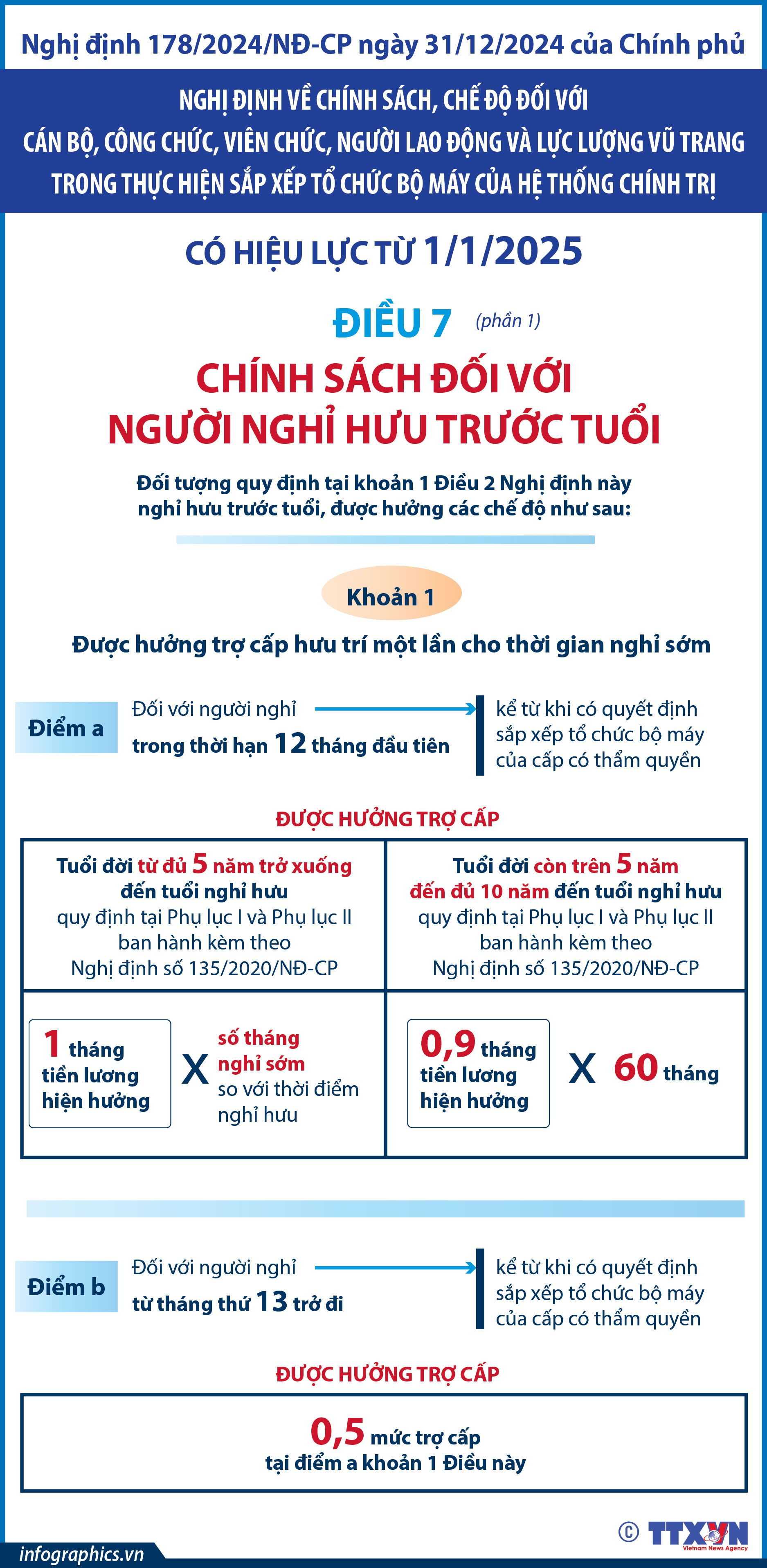 Chính sách đối với người nghỉ hưu trước tuổi từ 1/1/2025 (phần 1)