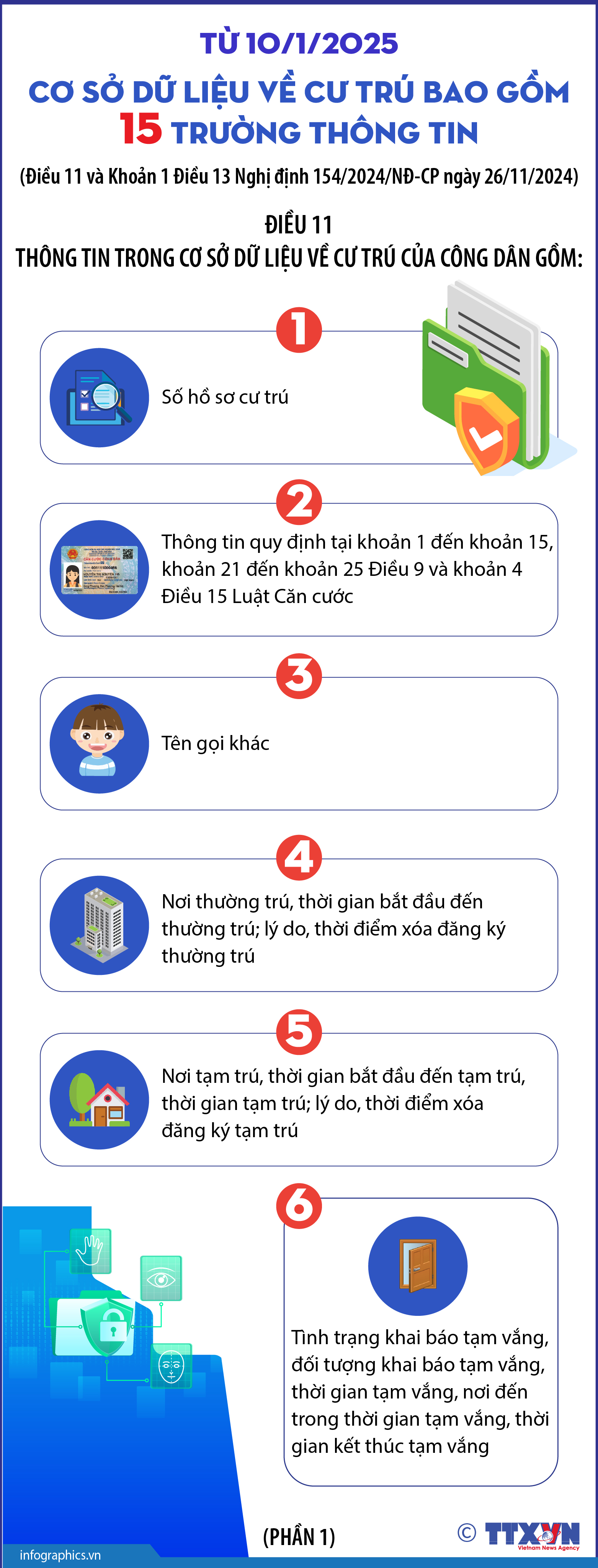 Từ 10/1/2025: Cơ sở dữ liệu về cư trú bao gồm 15 trường thông tin...
