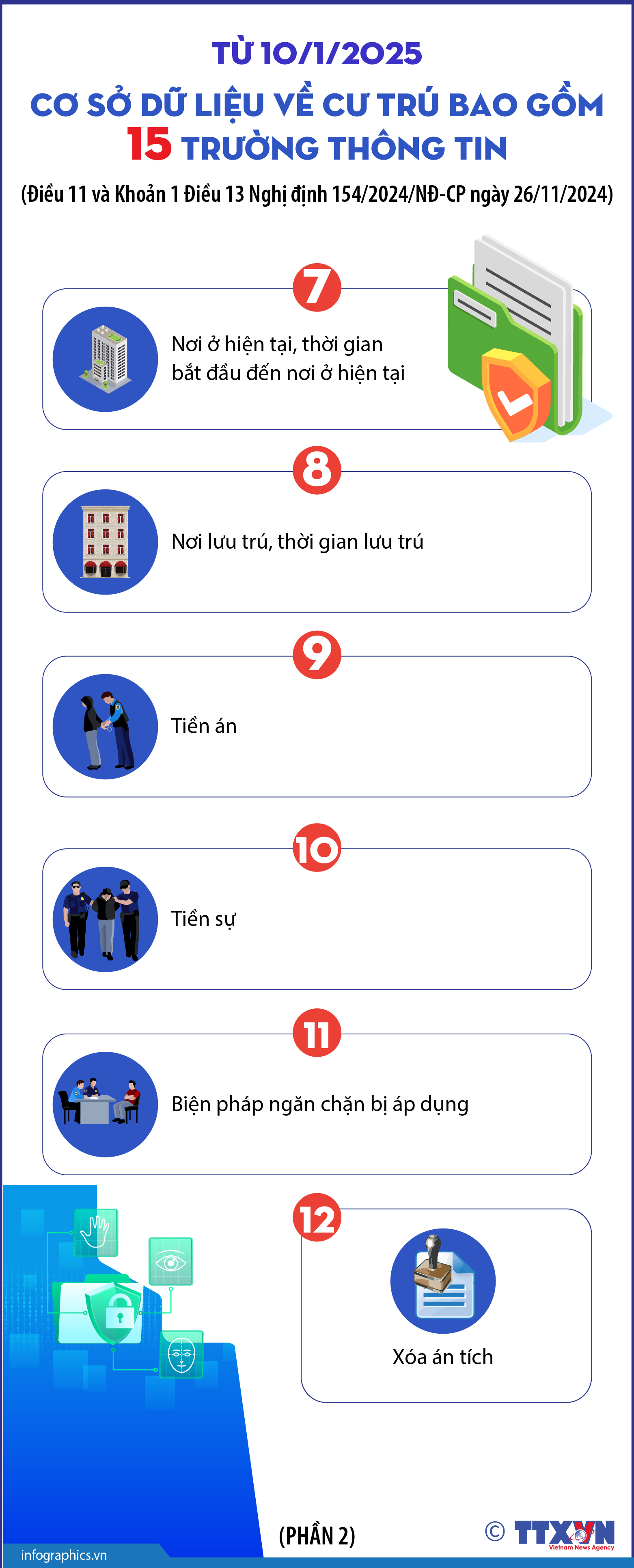 Từ 10/1/2025: Cơ sở dữ liệu về cư trú bao gồm 15 trường thông tin...