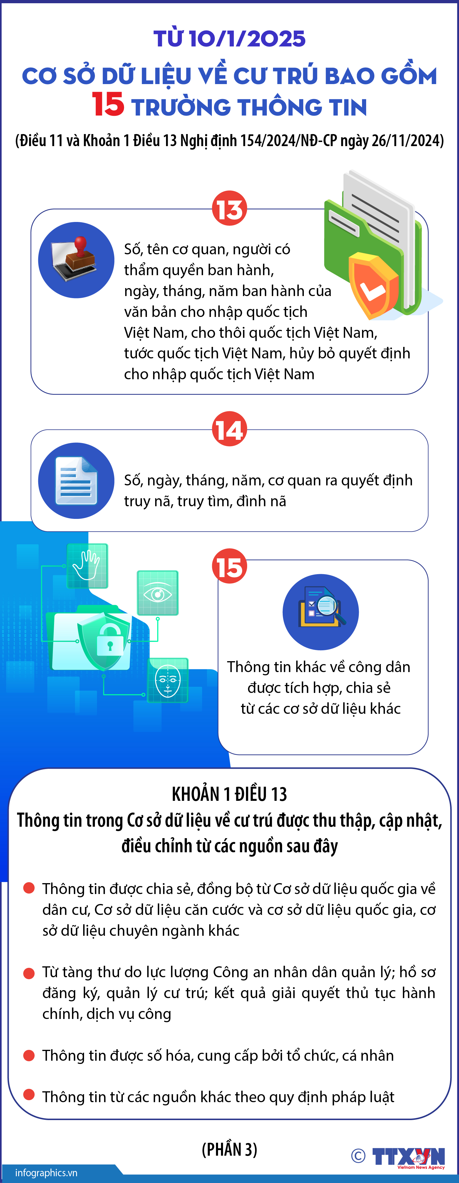 Từ 10/1/2025: Cơ sở dữ liệu về cư trú bao gồm 15 trường thông tin...