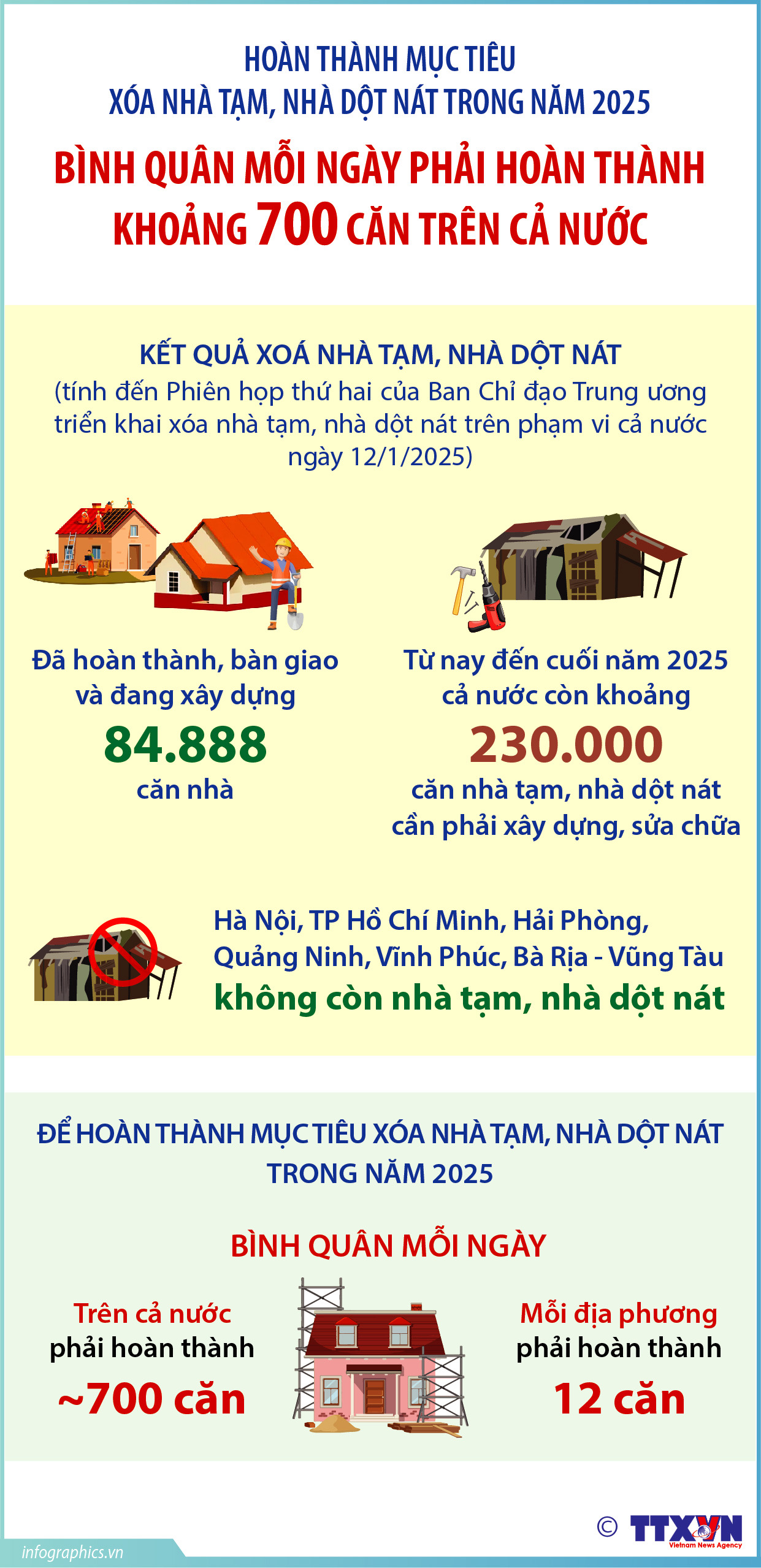 Thủ tướng nêu rõ việc hoàn thành xóa nhà tạm, nhà dột nát là một...