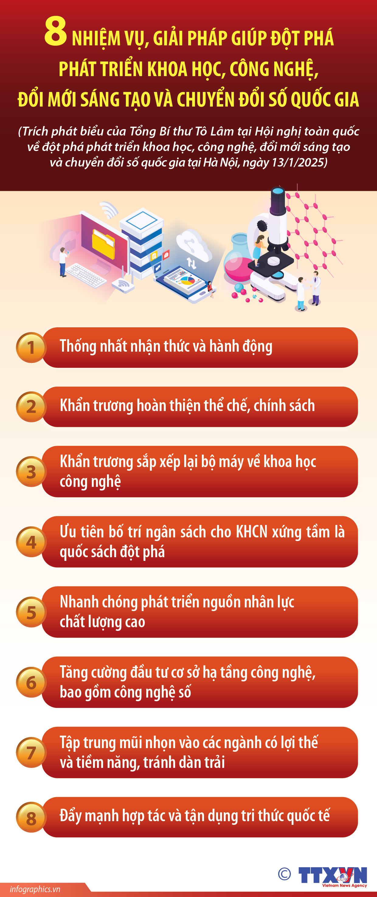 8 nhiệm vụ, giải pháp giúp đột phá phát triển khoa học, công nghệ, đổi...
